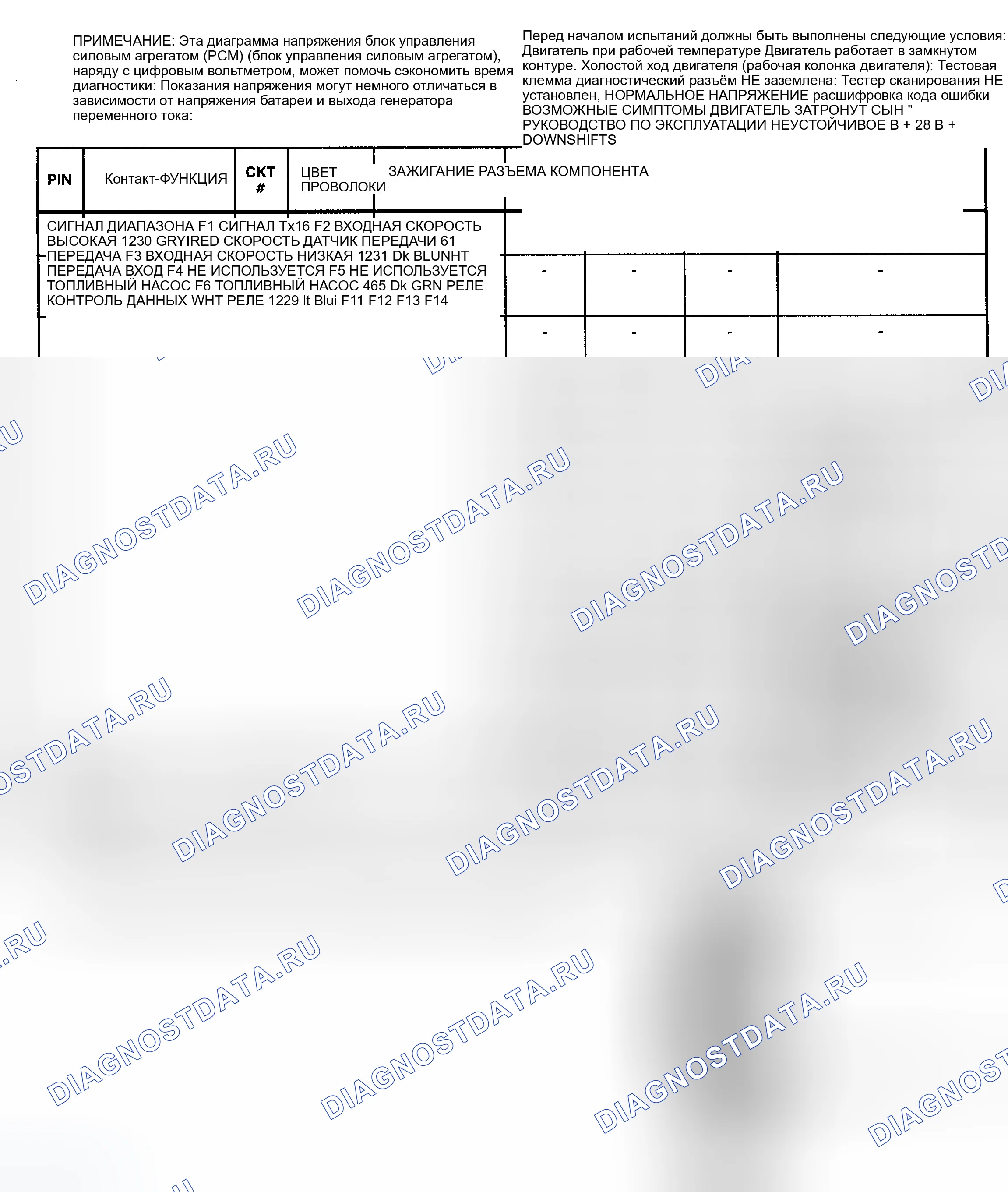 Рис. 75: ИКМ контакт напряжение Chart ID - синий (4 из 4) (5.7L серии " G " и " P " с A / T). GMC Yukon I