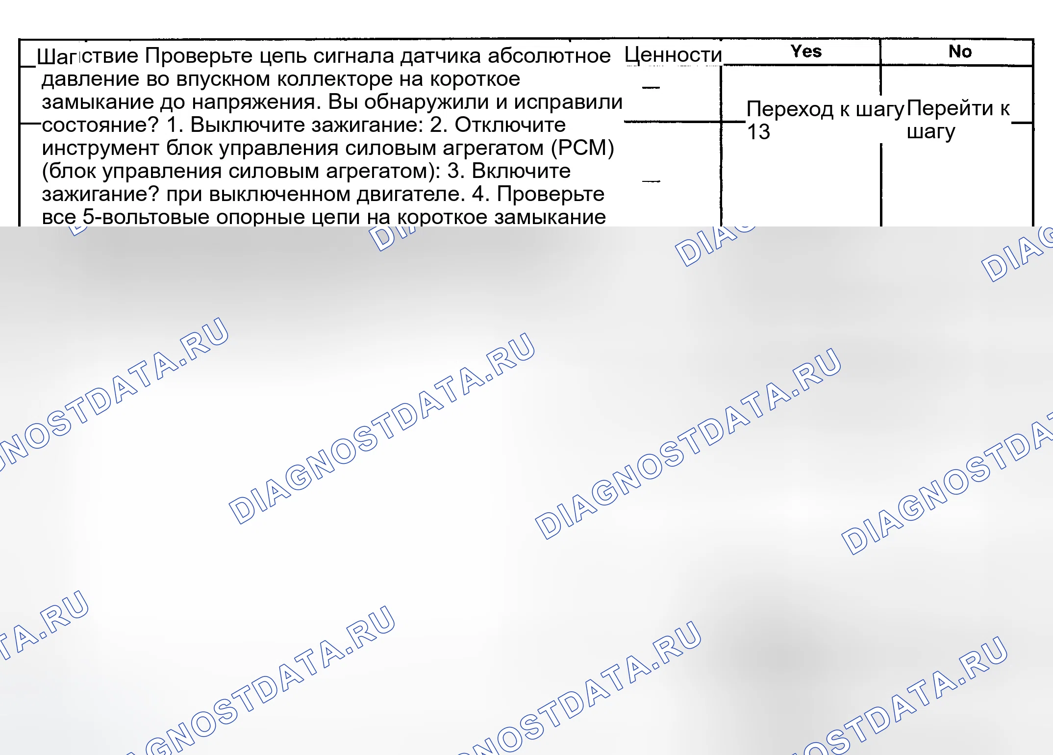 Рис. 148. GMC Savana H2500 