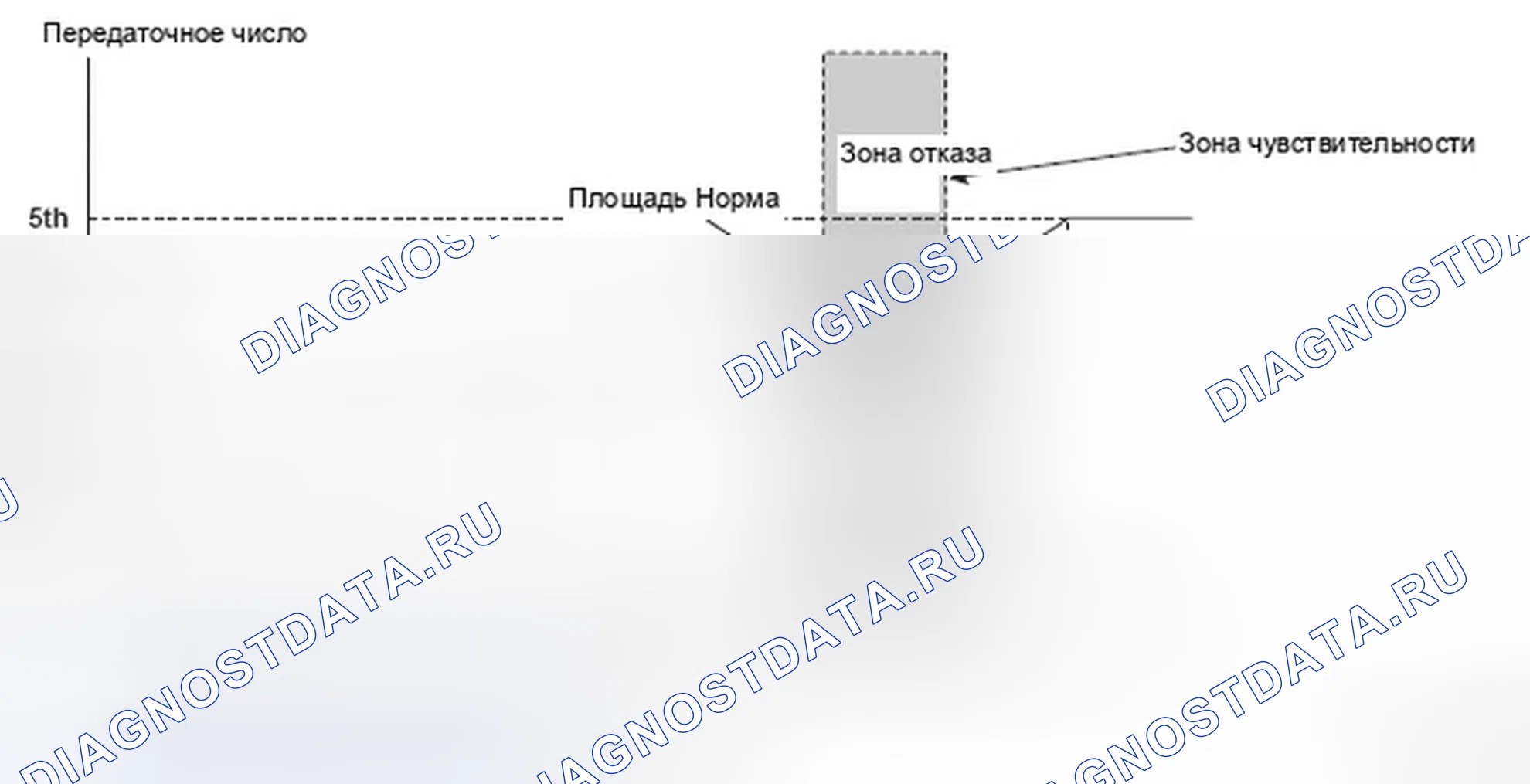 Рис. 199. Honda Element YH2 рестайлинг 2
