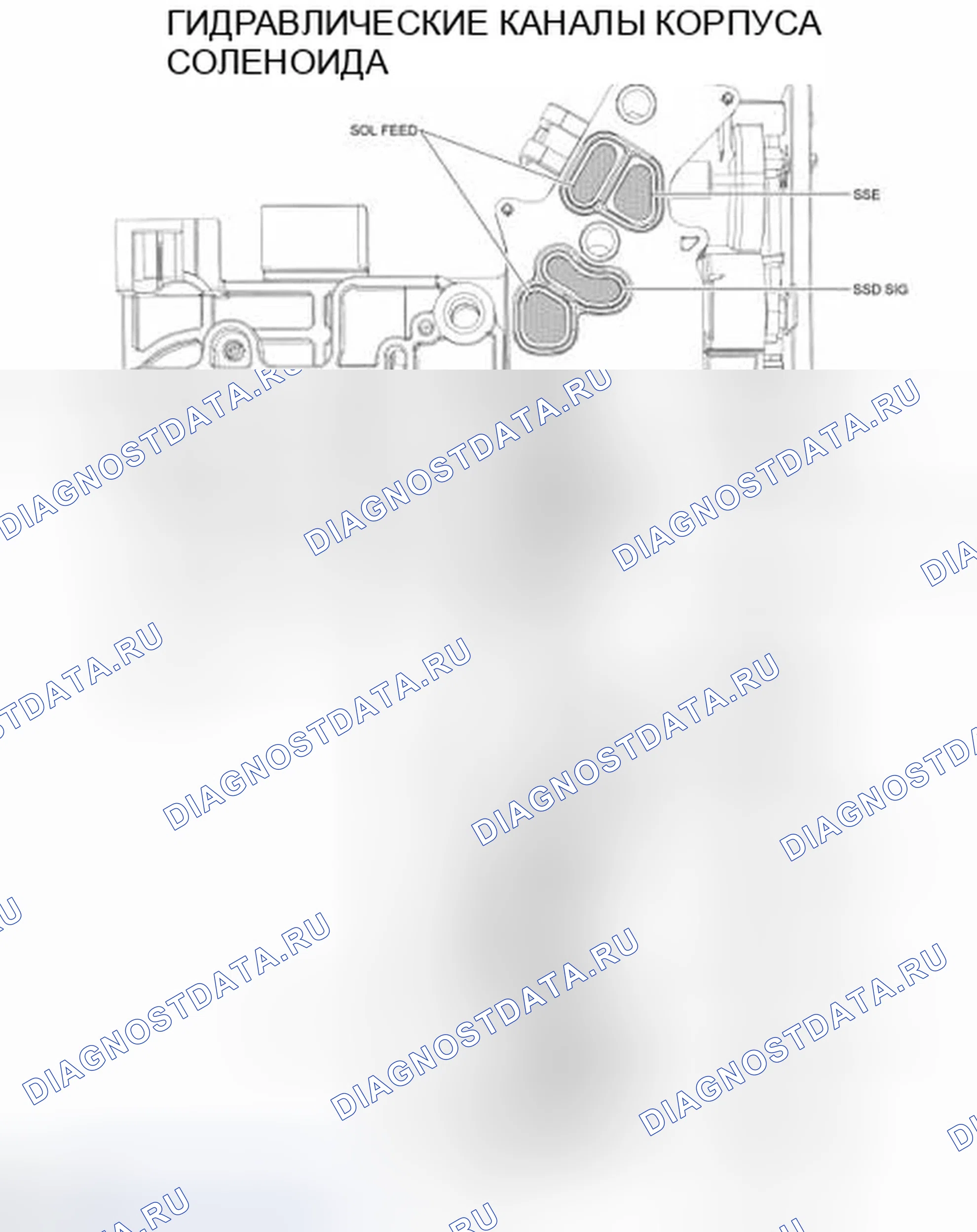 Рис. 120. Ford Edge I