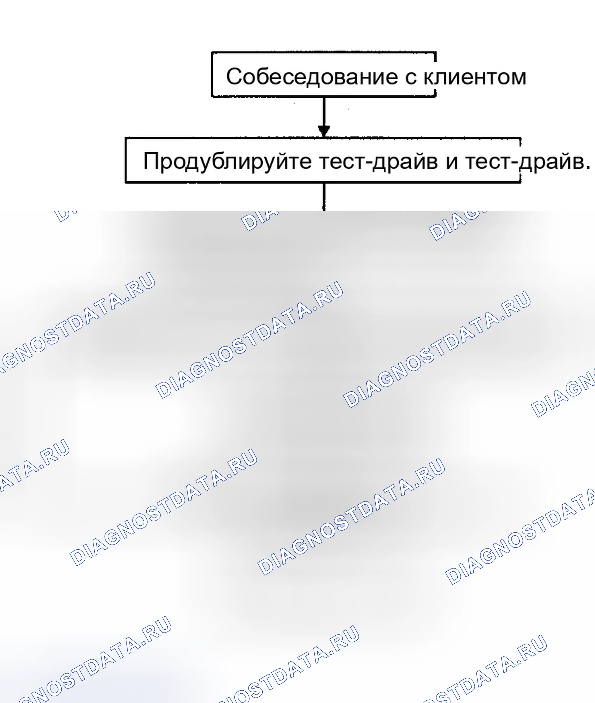 Рис. 251: Последовательность выполнения работ. Infiniti G35 III