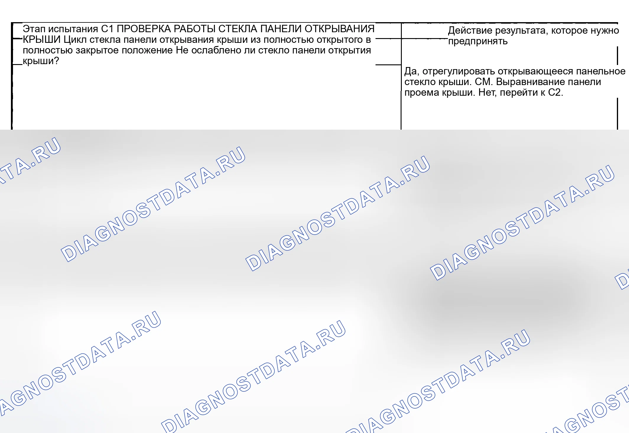 Рис. 8: диагностический тест С: панель открывания крыши шумит во время работы. Mercury Grand Marquis IV