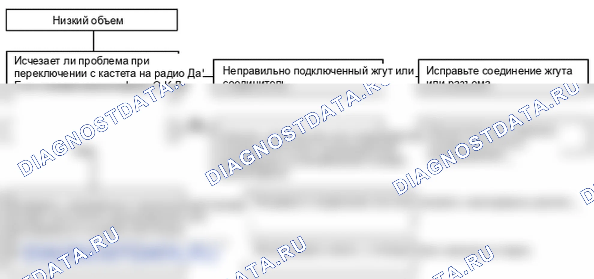 Поиск неисправностей. Kia Sorento BL