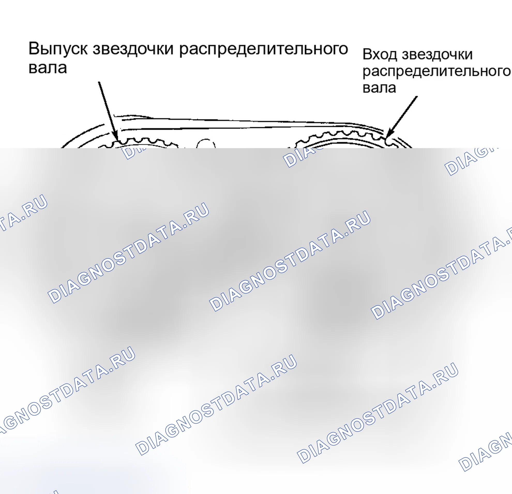 Рис. 3. Chrysler Cirrus I