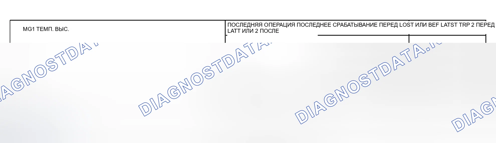 Рис. 24. Toyota Prius I рестайлинг