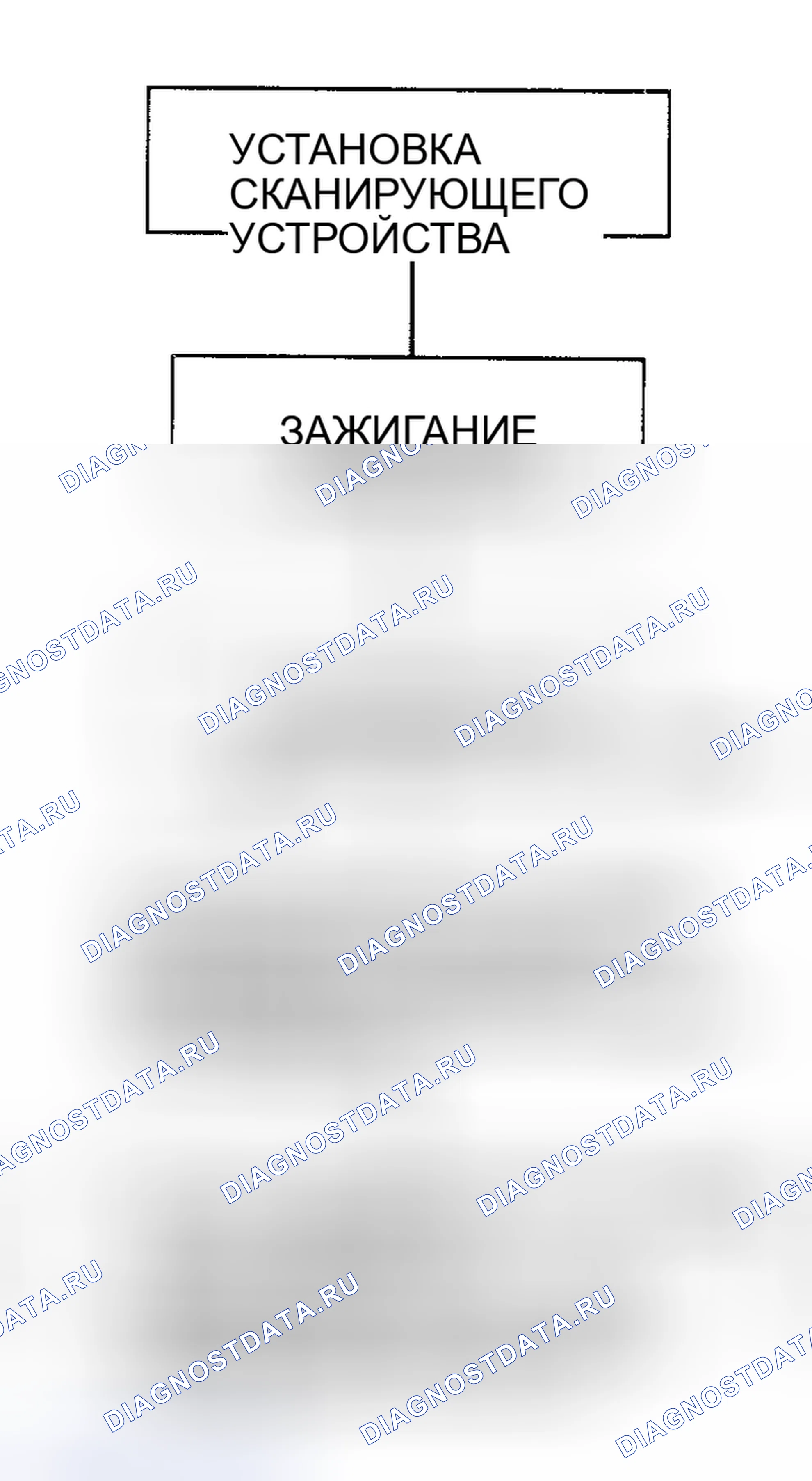 Рис. 21: расшифровка кода ошибки 38 - Ошибка скорости колеса. Chevrolet Sportvan G30 