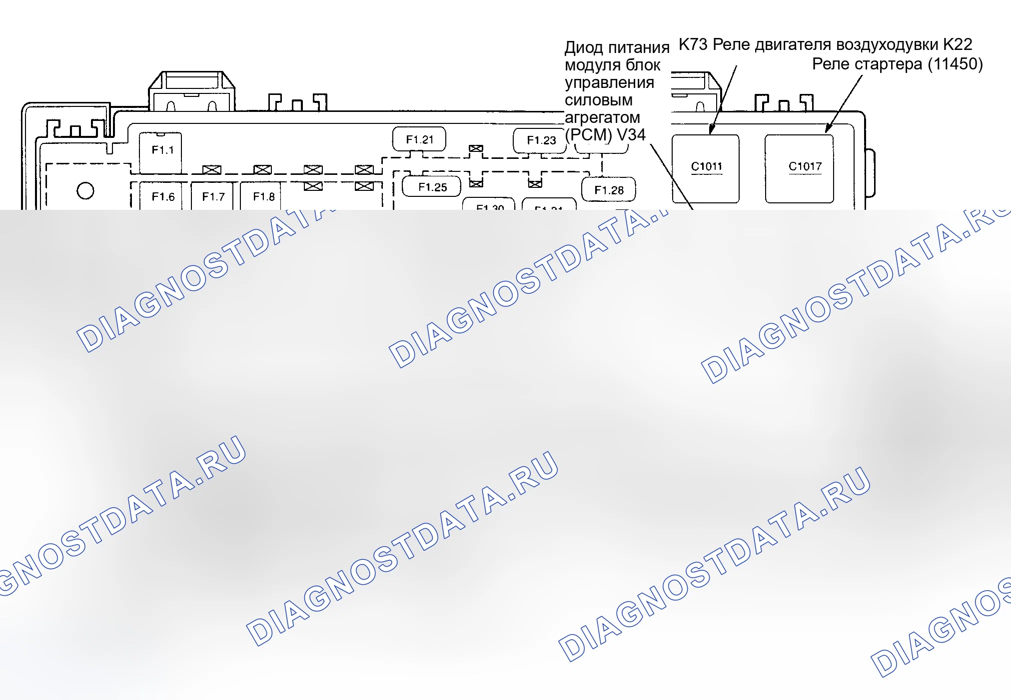 Рис. 2. Ford Ranger I