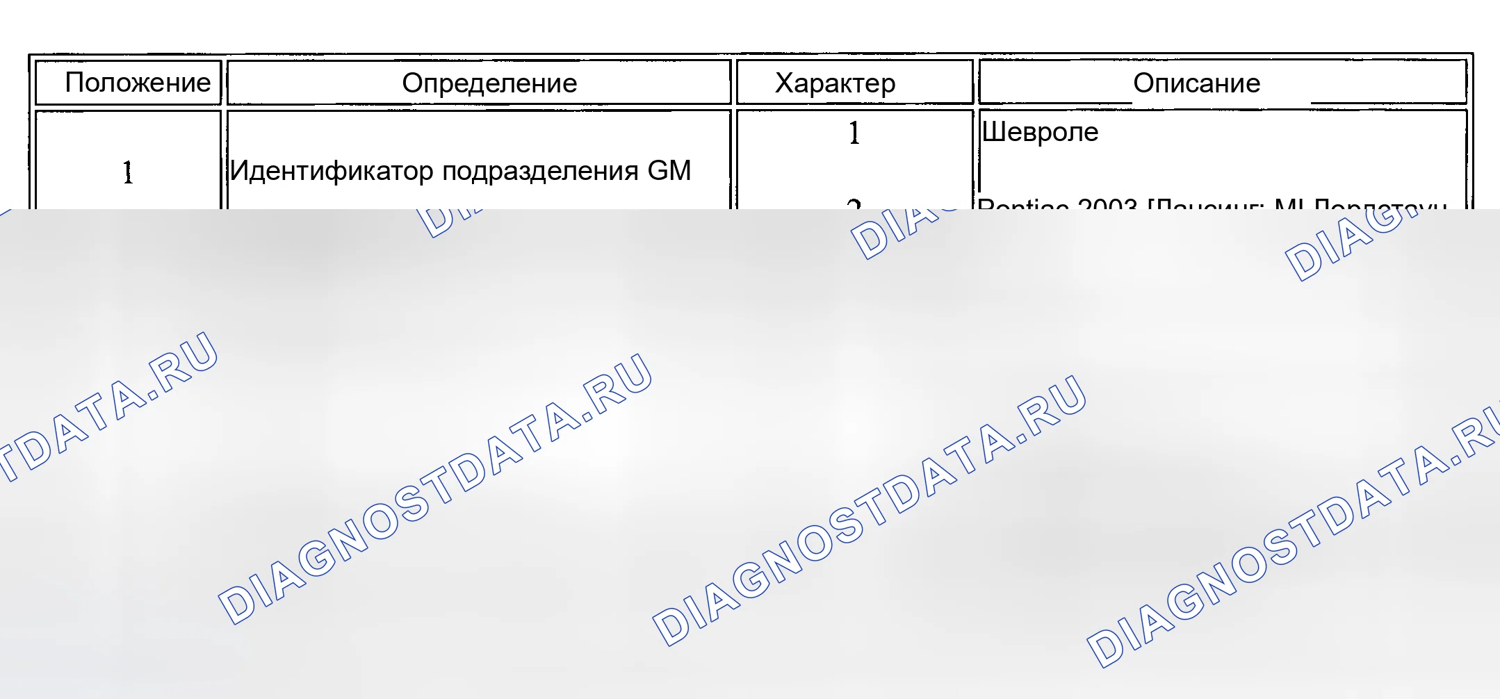 Рис. 39. Kia Ceed CD