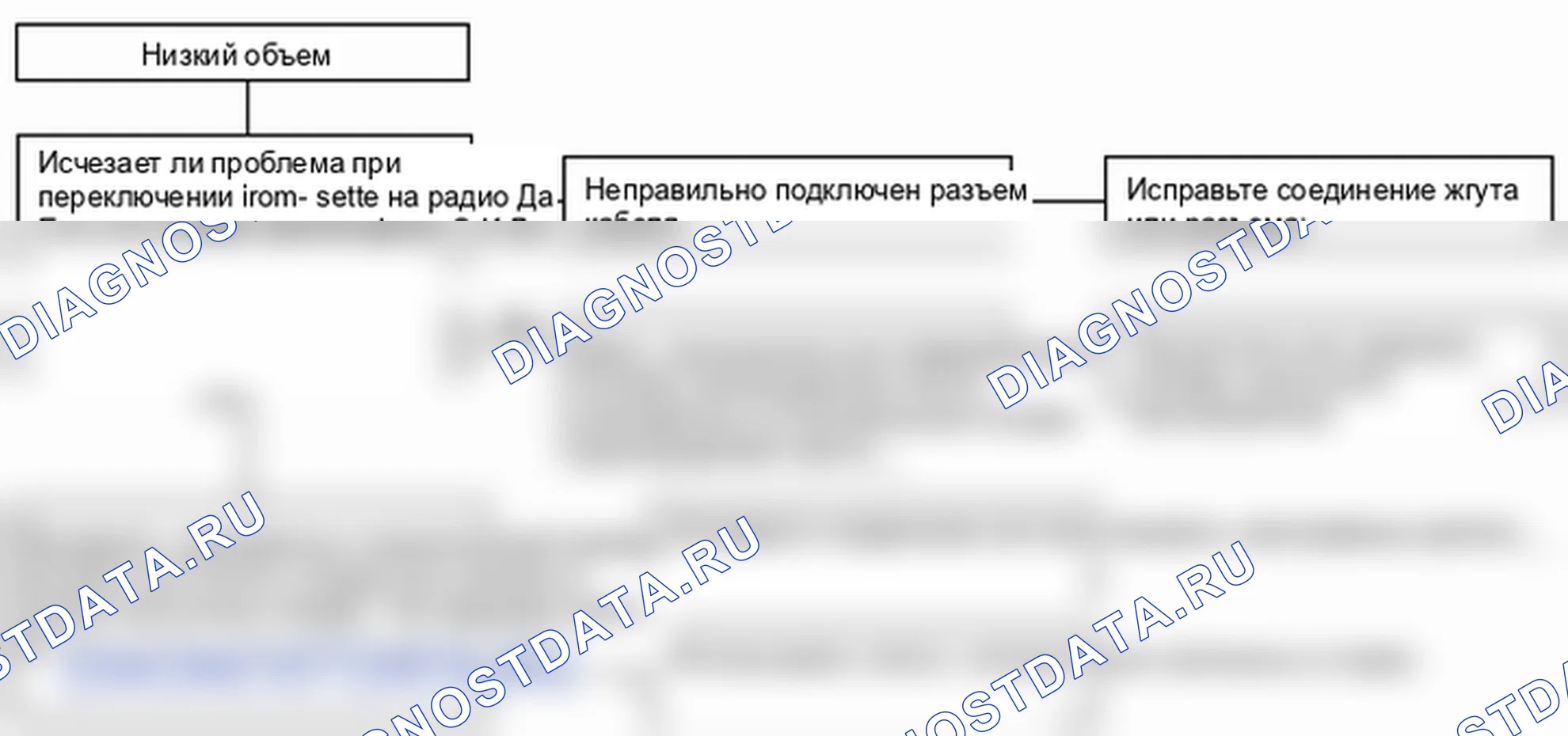 Поиск неисправностей. Hyundai H-1 A1
