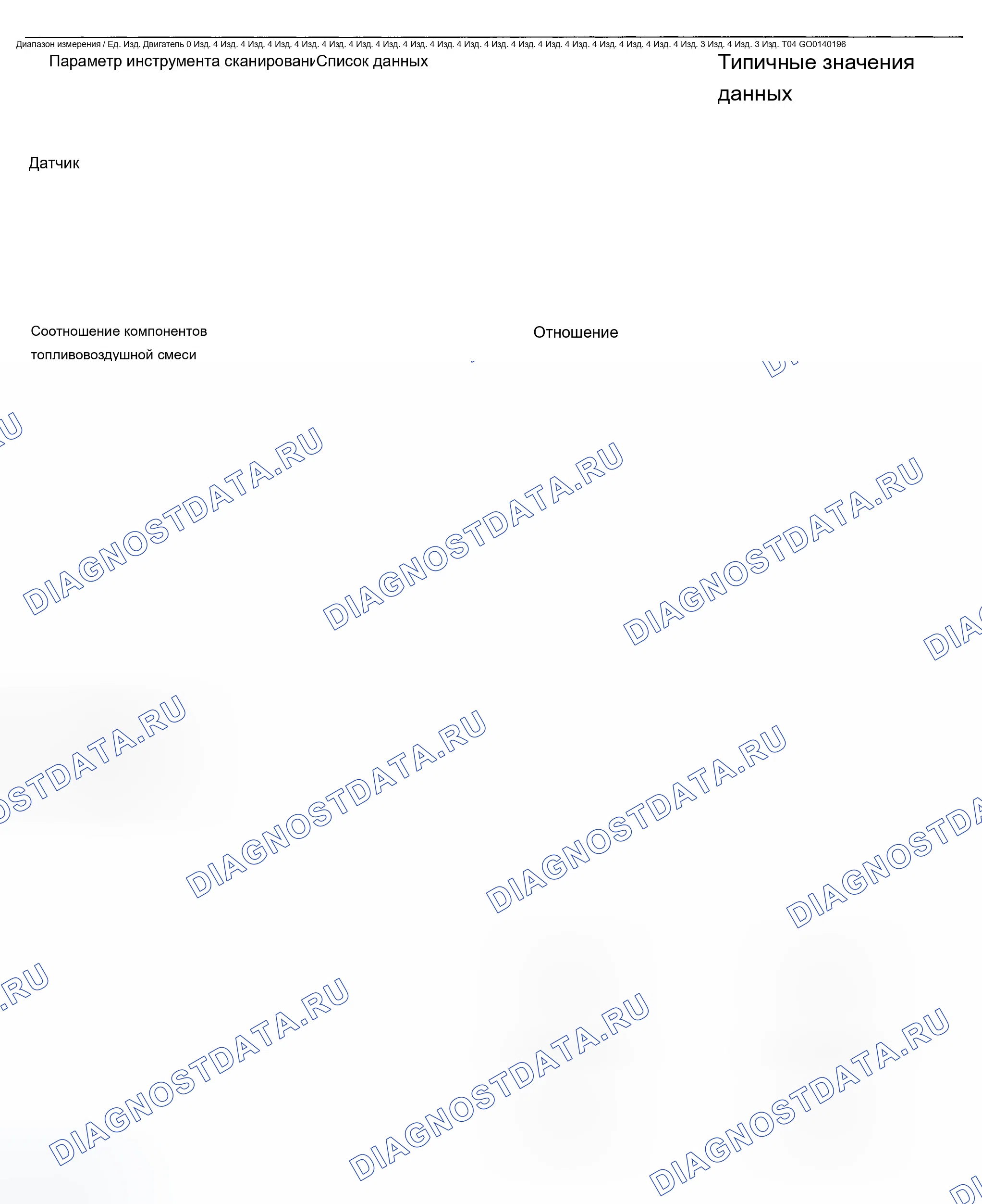 Рис. 8: Значения PID (Bravada, Envoy, Envoy Xl и trailblazer). Chevrolet Tahoe II
