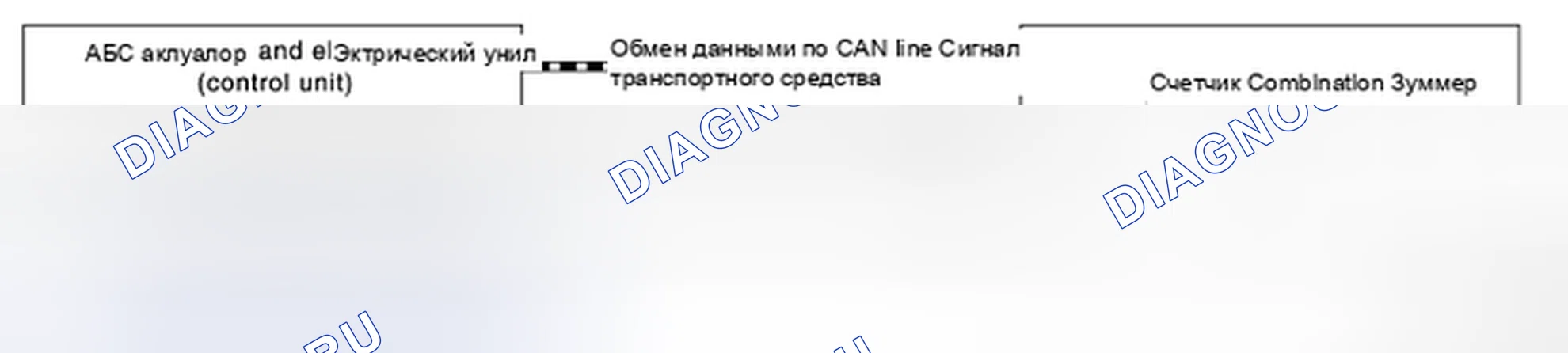Рис. 42: СИГНАЛ ПРЕДУПРЕЖДЕНИЯ О РАСТОРМАЖИВАНИИ СТОЯНОЧНОГО ТОРМОЗА: Схема системы. BMW 4 серия F32/F33 рестайлинг