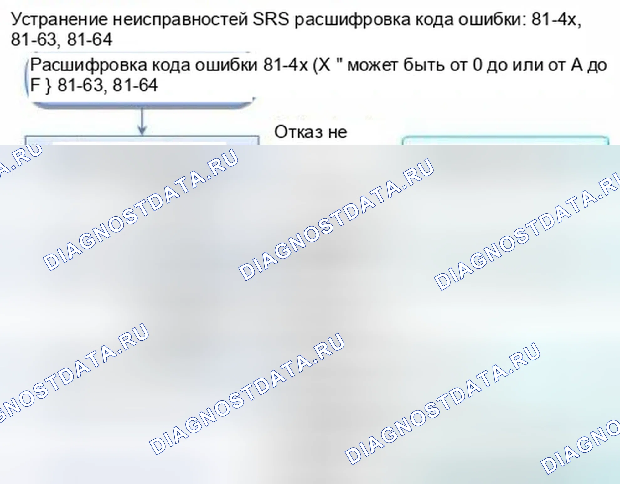 Рис. 1293: расшифровка кода ошибки 81-4x (" x " может быть от 0 до 9 или от A до F), 81-63, 81-64: Внутренний отказ блока ODS. Honda Civic IX