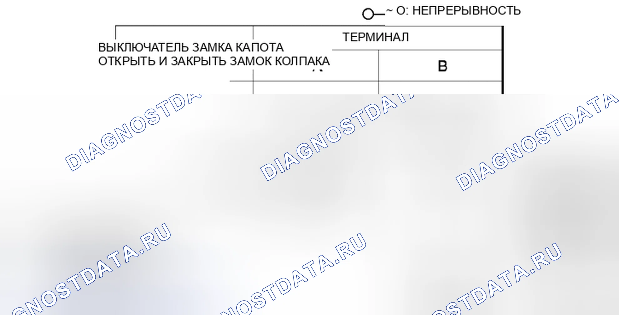 Рис. 29: ПРОВЕРКА ПЕРЕКЛЮЧАТЕЛЯ ЗАМКА КАПОТА. Honda Civic IX рестайлинг