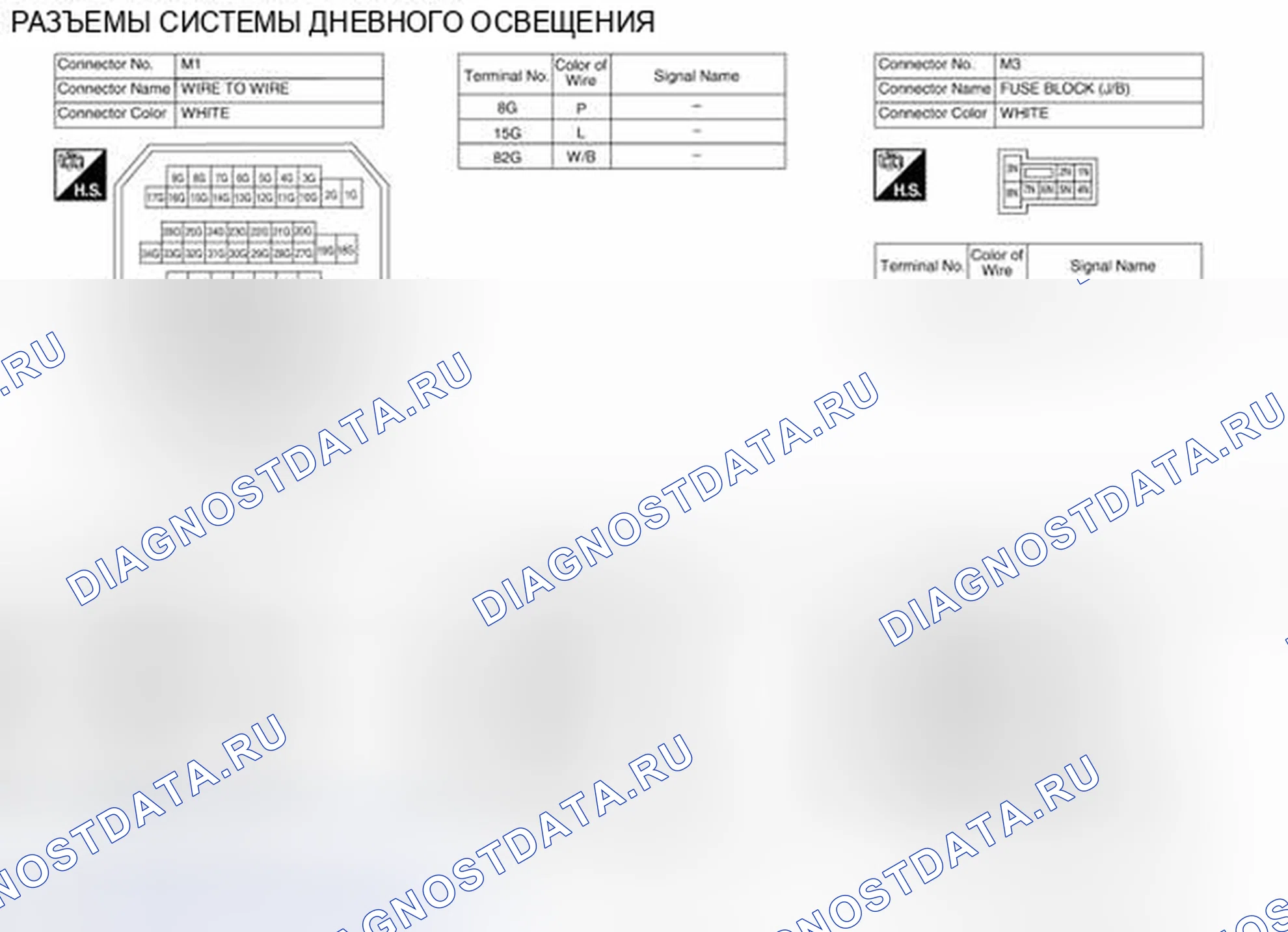 Рис. 158: Вид с торца соединителя. Nissan Altima L33