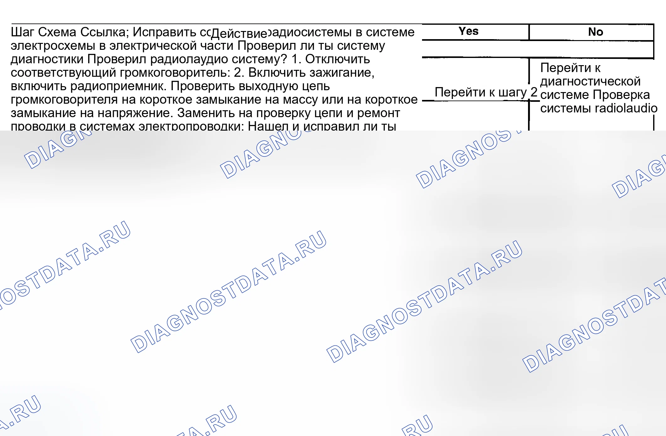 Рис. 4. GMC Savana H2500 