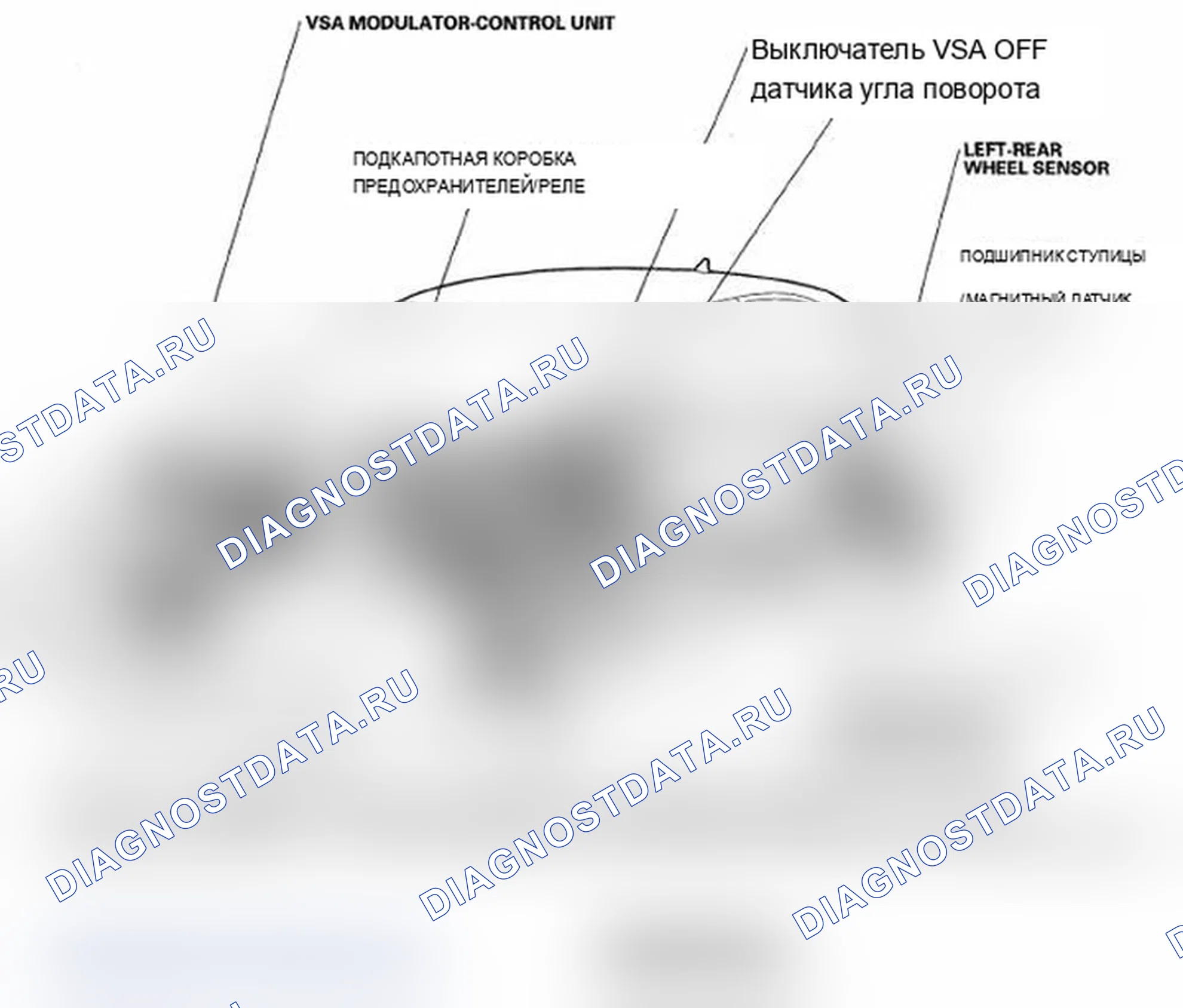 Рис. 2: Указатель расположения компонентов. Acura RL II