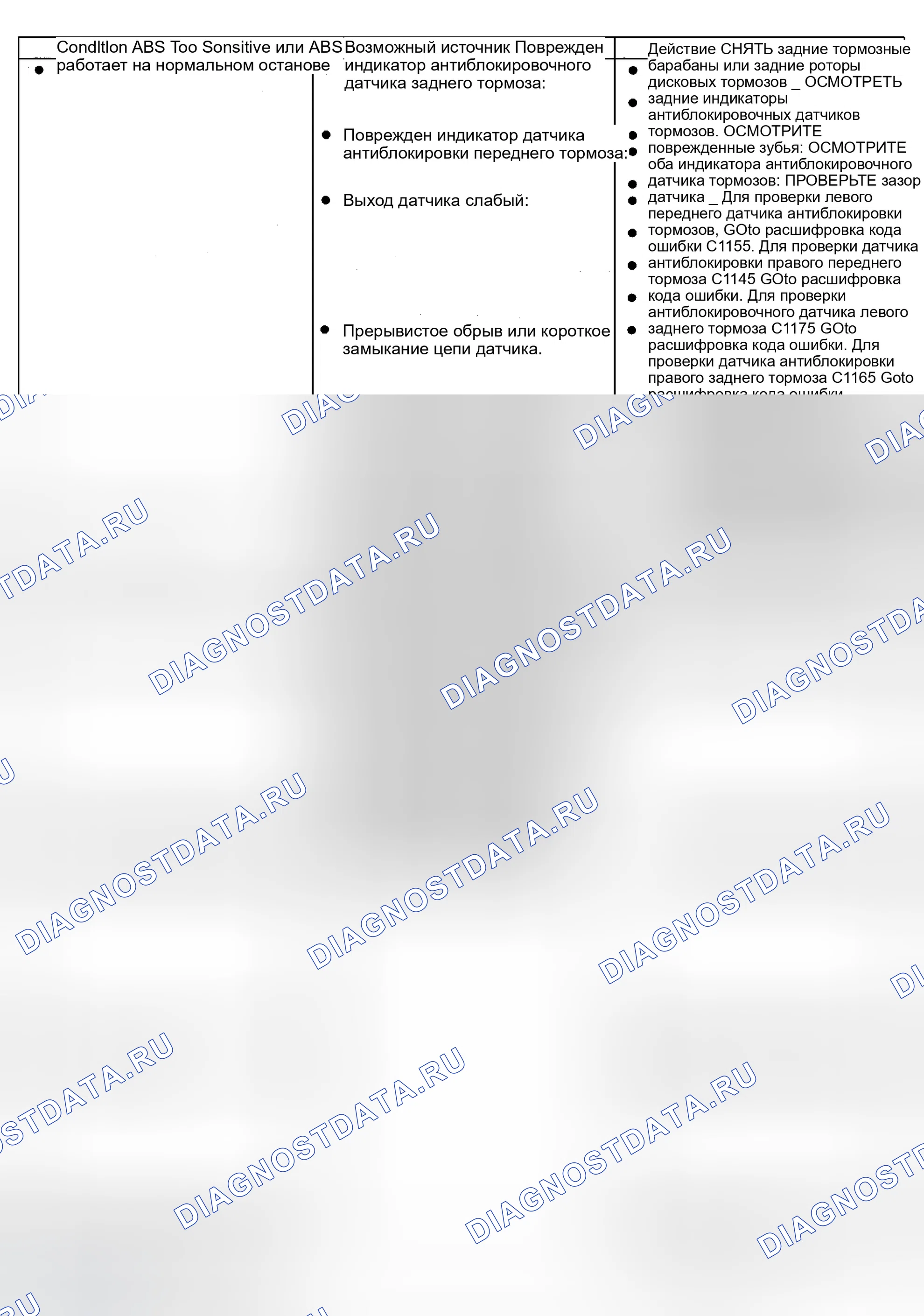 Рис. 8: ТЕСТЫ СИМПТОМОВ. Ford Windstar I