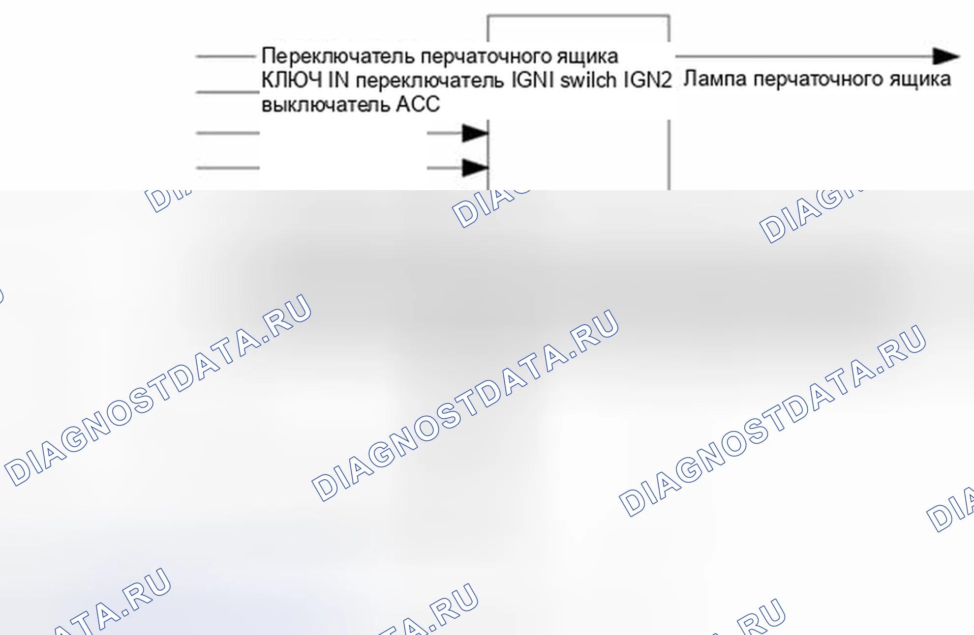Рис. 226: Управление лампой в перчаточном боксе. Kia Optima III