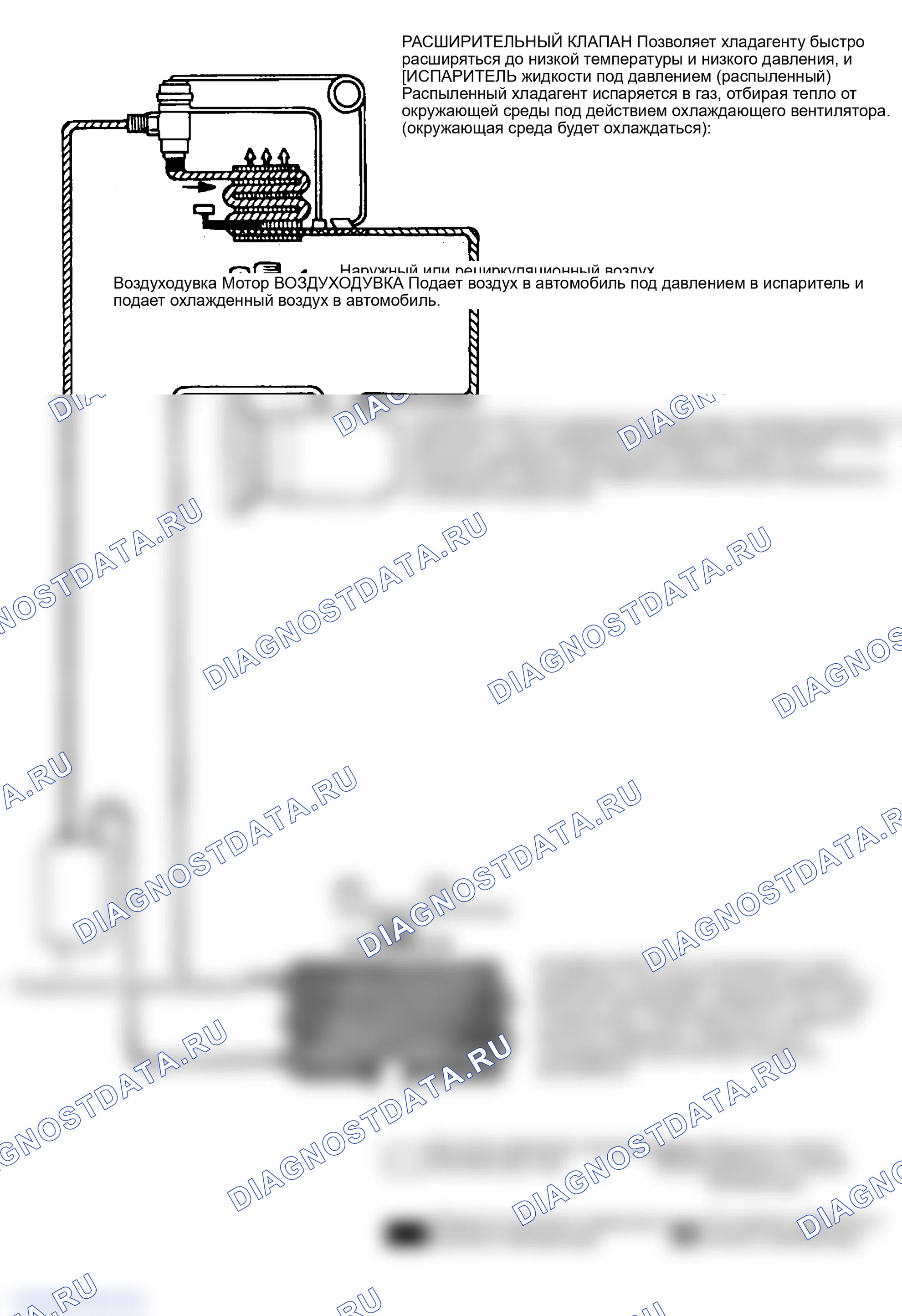 Рис. 70: ЦИКЛ ОХЛАЖДЕНИЯ. Hyundai Accent II рестайлинг