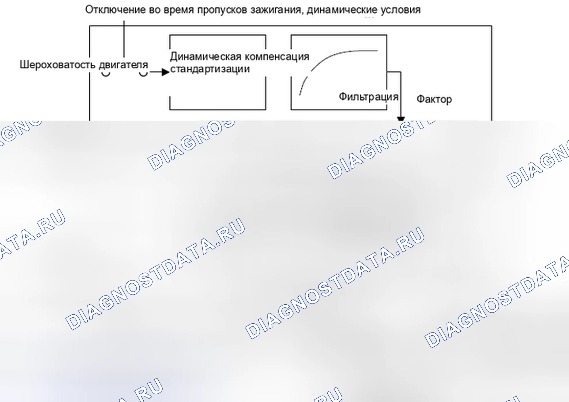 Рис. 27: Определение значения поправки на шероховатость двигателя (% DMDFON). MINI Cooper S Clubman I рестайлинг