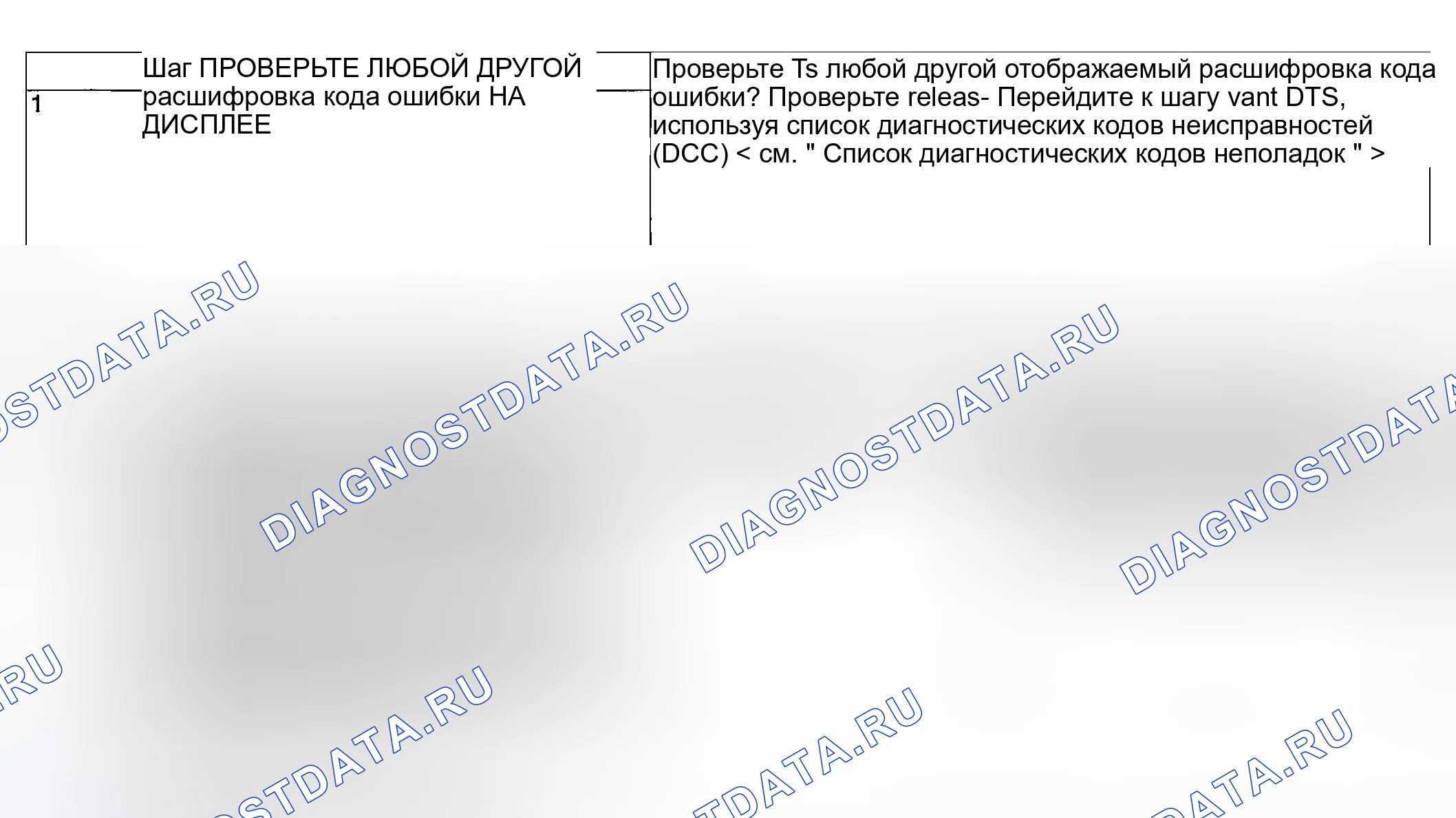Рис. 253: ДИАГНОСТИЧЕСКАЯ ПРОЦЕДУРА. Hyundai Creta II