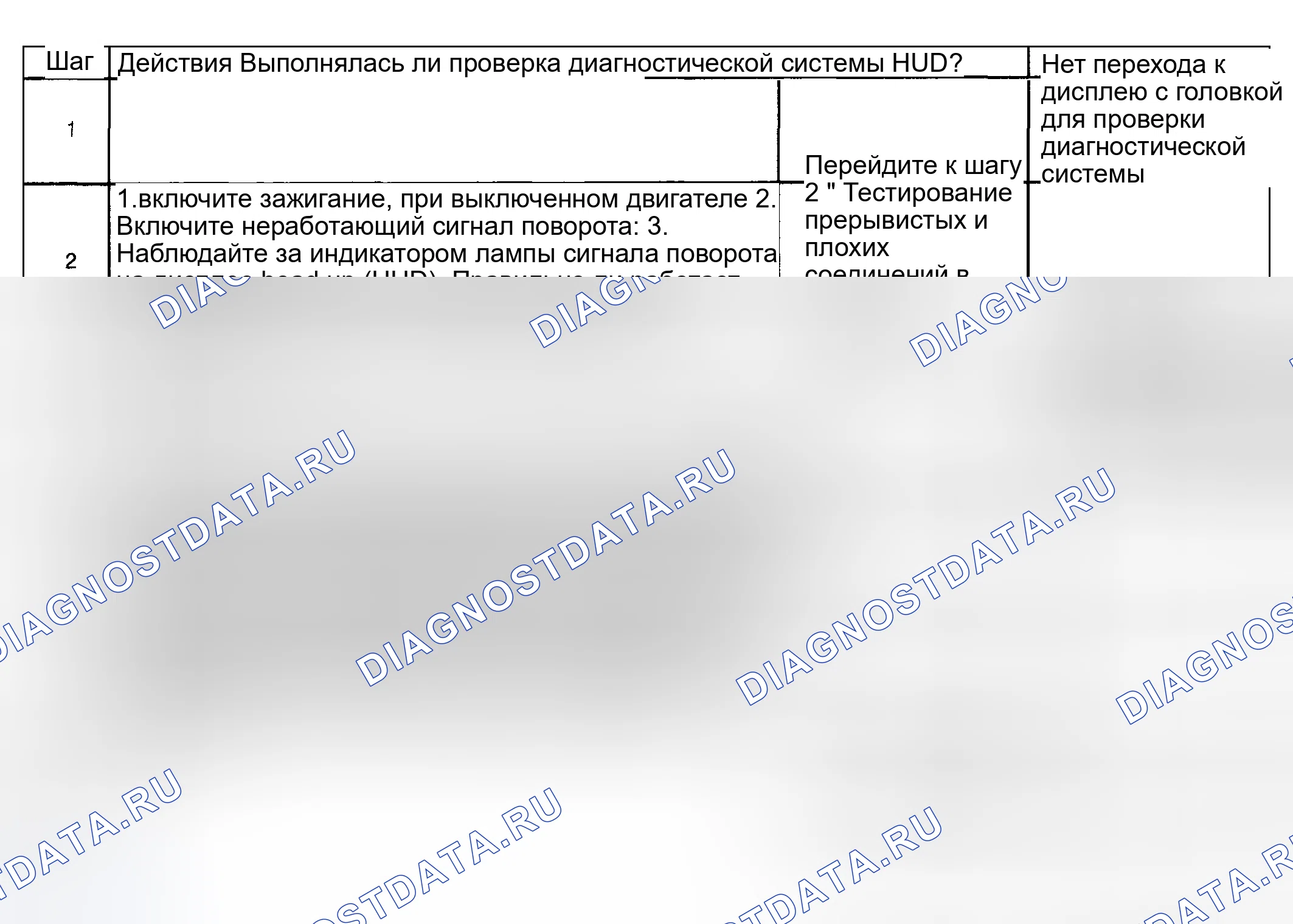 Рис. 45: Индикатор поворота головы (HUD) не работает (левый / правый). Hyundai Venue I