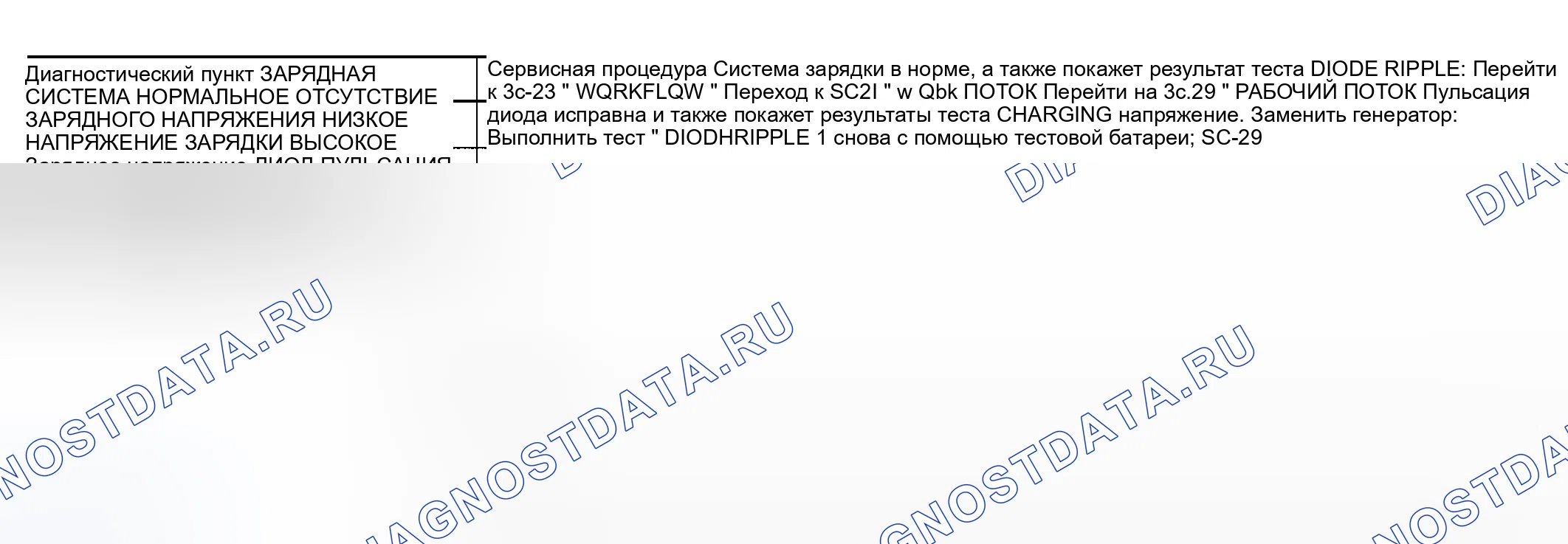 Рис. 41: ТАБЛИЦА РЕЗУЛЬТАТОВ ДИАГНОСТИКИ. Nissan Altima L31