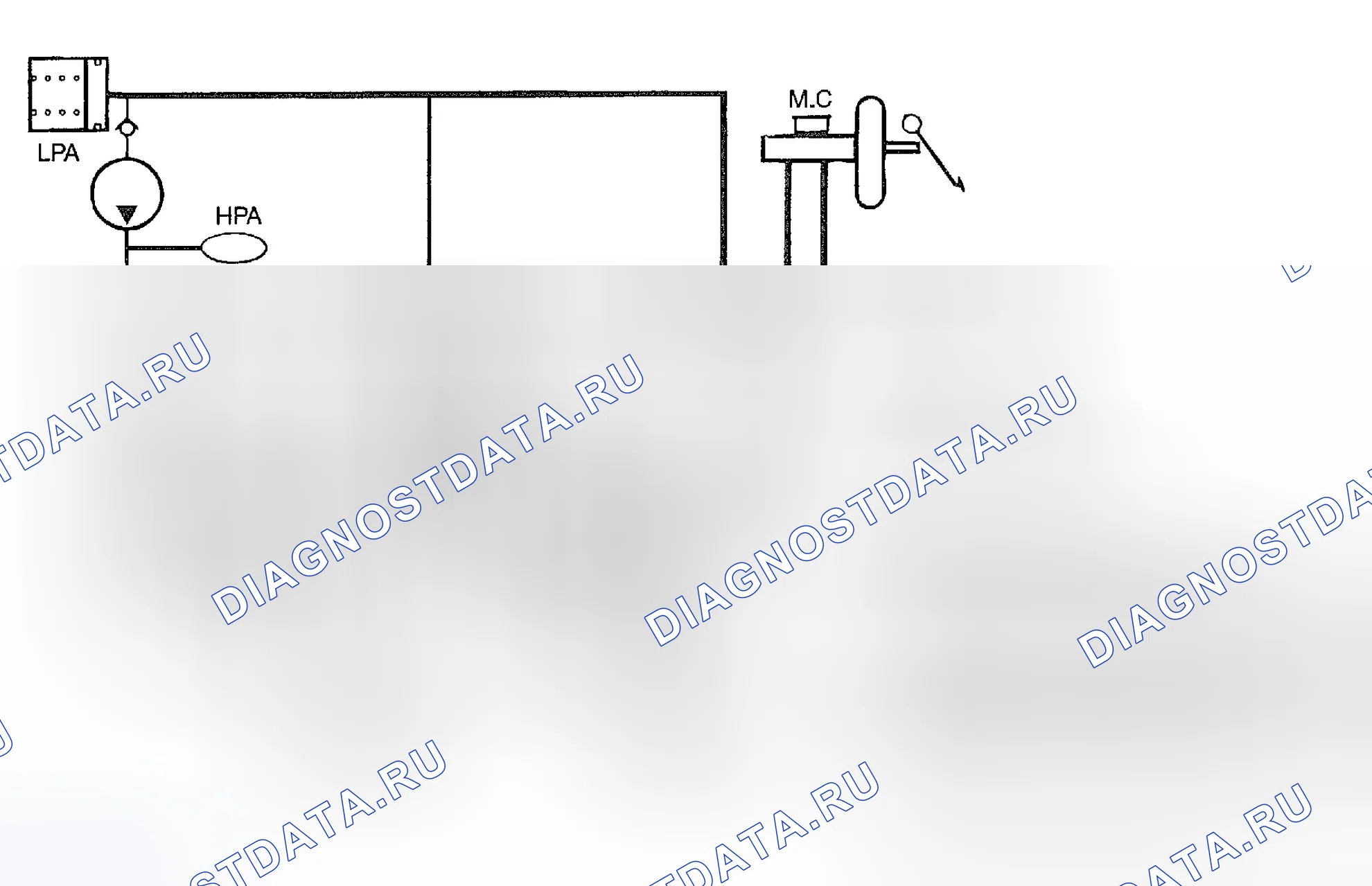 Рис. 4: РАБОТА EBD. Kia Sedona I