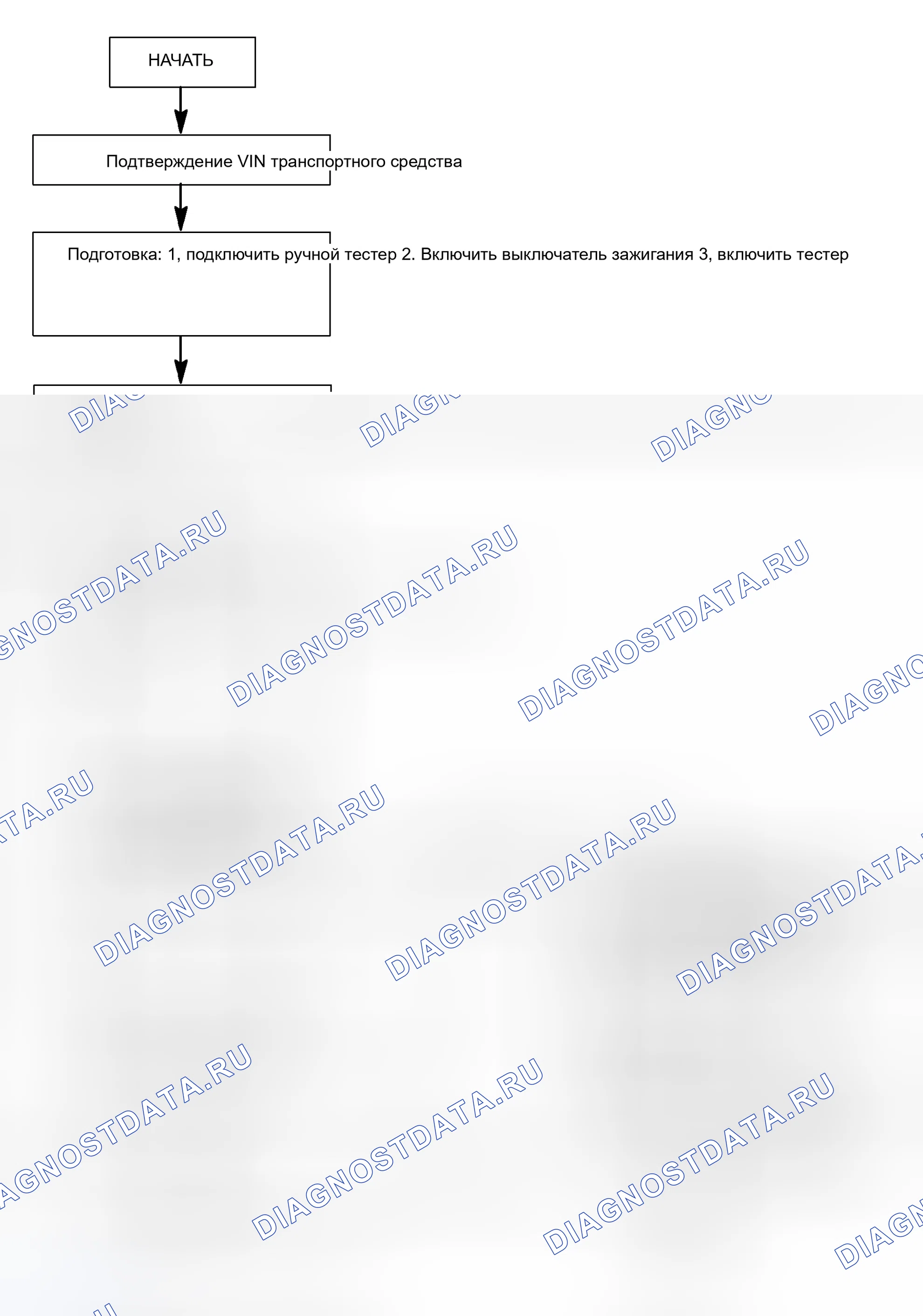 Рис. 330. Haval Xiaolong Max I
