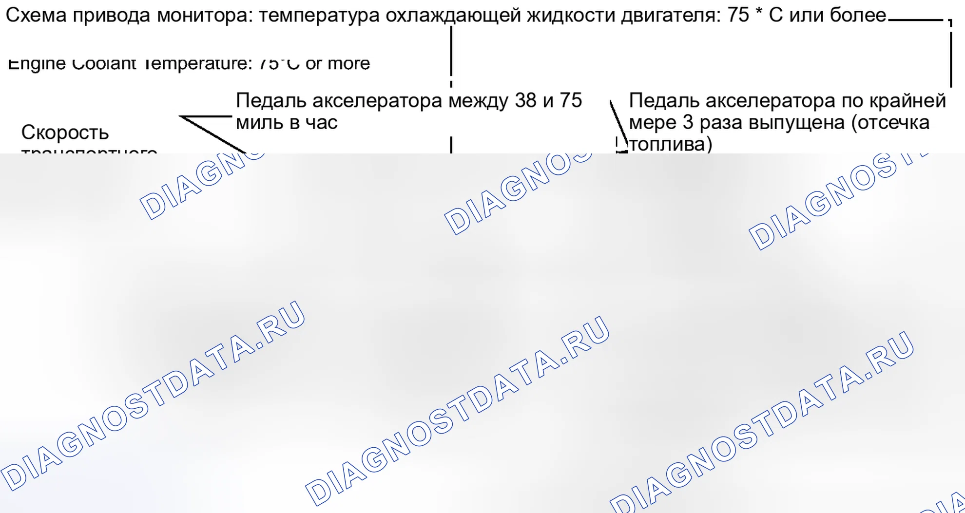 Рис. 544: ПОДТВЕРЖДЕНИЕ СХЕМЫ ВОЖДЕНИЯ. Toyota Camry XV40 рестайлинг