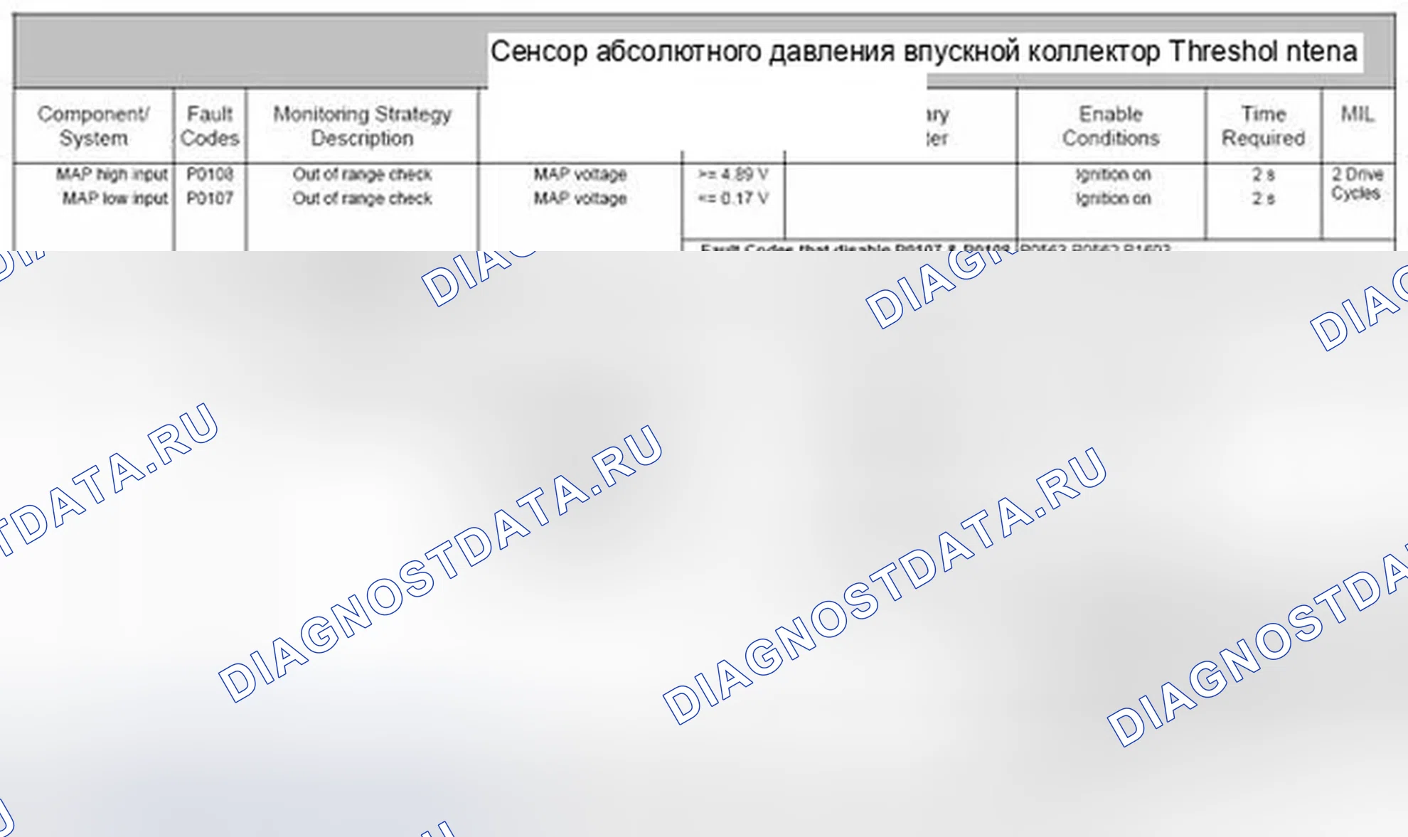 Рис. 99: 4.15.2 Структура мониторинга. Jaguar XF I