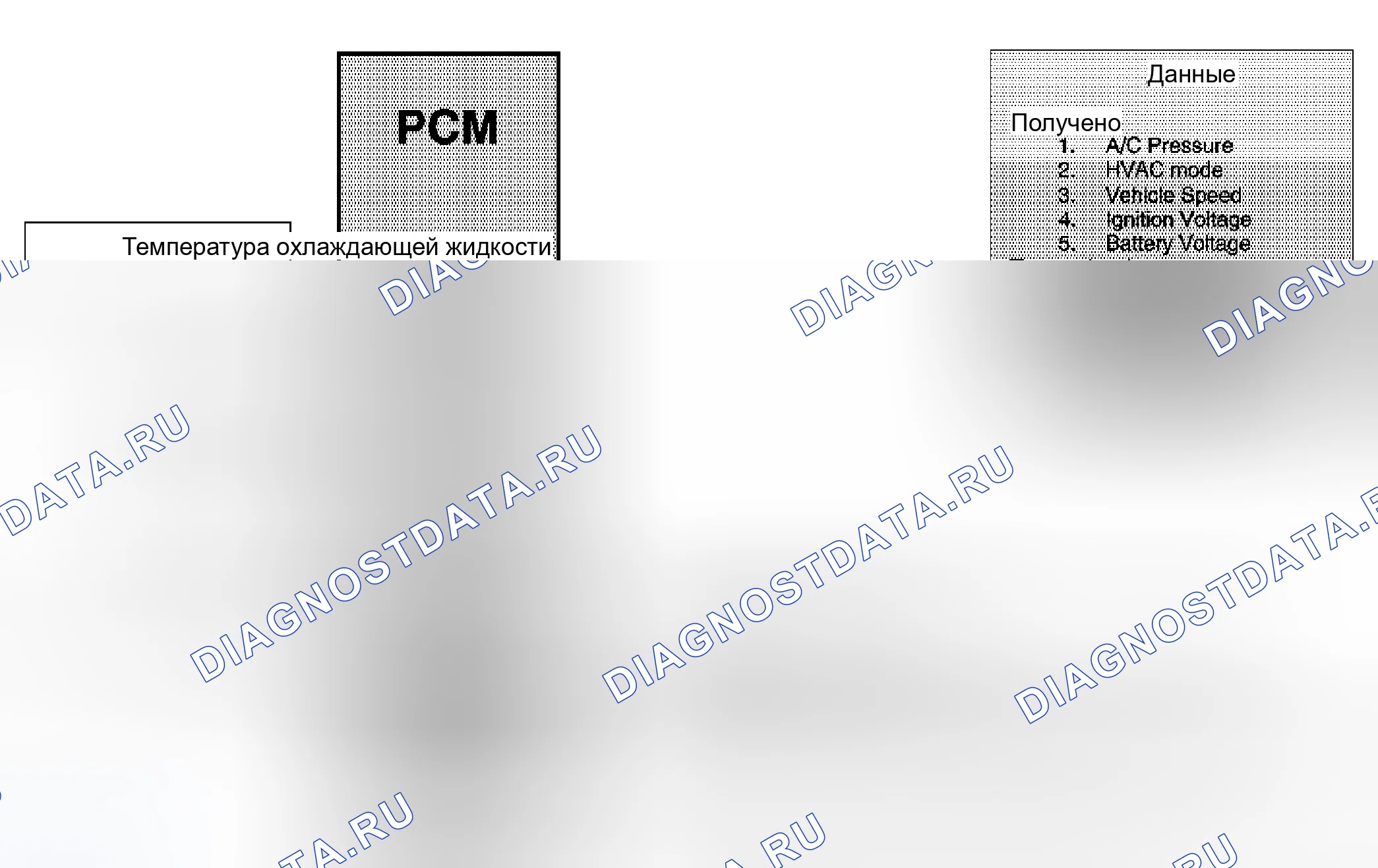Рис. 4: Двойные вентиляторы - 2,4 л (RPO-LAX). Kia Ceed JD
