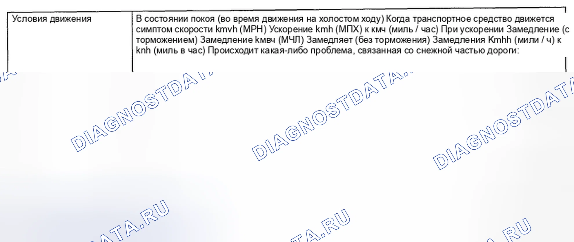 Рис. 8: УСЛОВИЯ ВОЗНИКНОВЕНИЯ НЕИСПРАВНОСТЕЙ. Subaru Outback BR