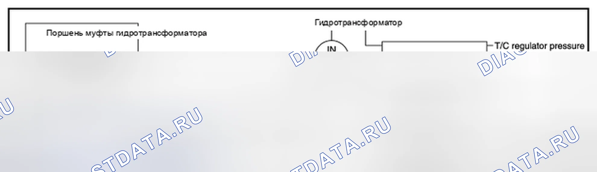 Рис. 1: Управление клапаном управления муфтой гидротрансформатора. Infiniti FX37 II рестайлинг