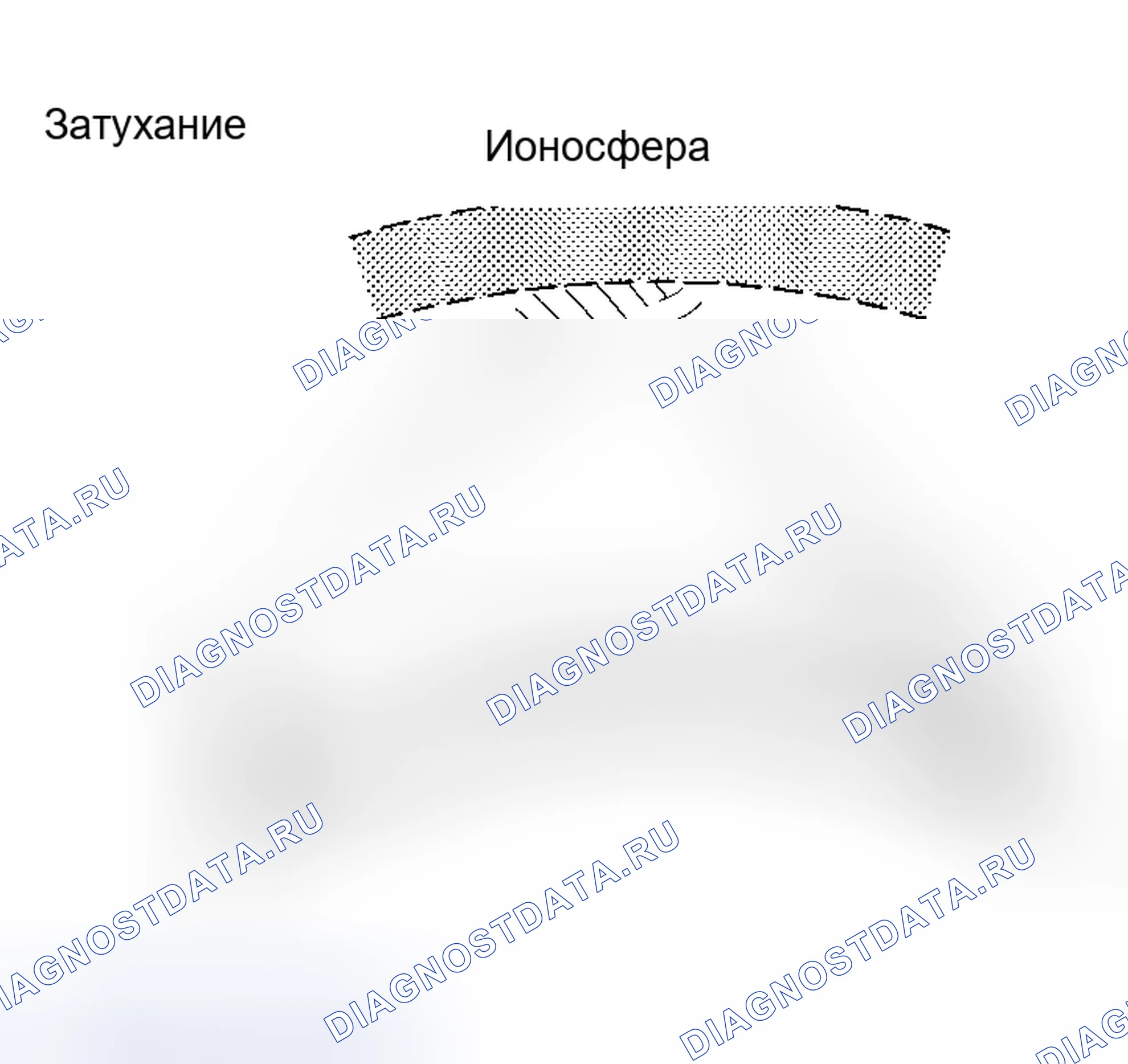Рис. 3. Toyota Sienna II