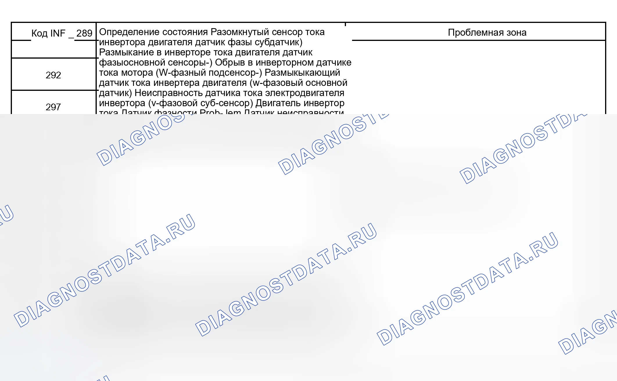Рис. 128: расшифровка кода ошибки P3125 Информационный код 288 289 290 292 294 296 297 298 300 302 Диаграмма. Toyota Prius I рестайлинг