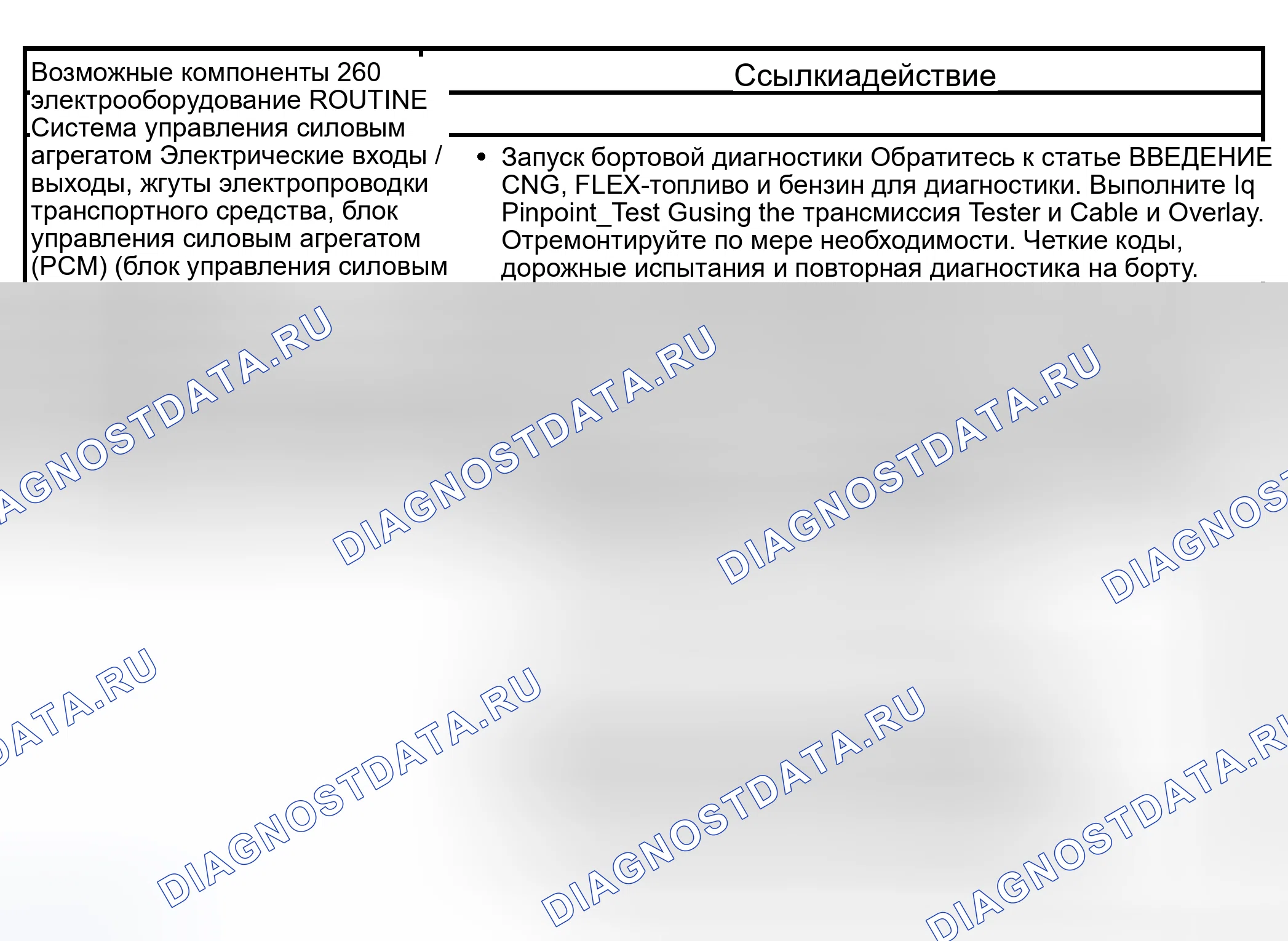 Рис. 438: Рутина 260 / 360 - другие проблемы: нет торможения двигателем с отменой повышенной передачи (MANUAL 1st и MANUAL. Hyundai Lantra I