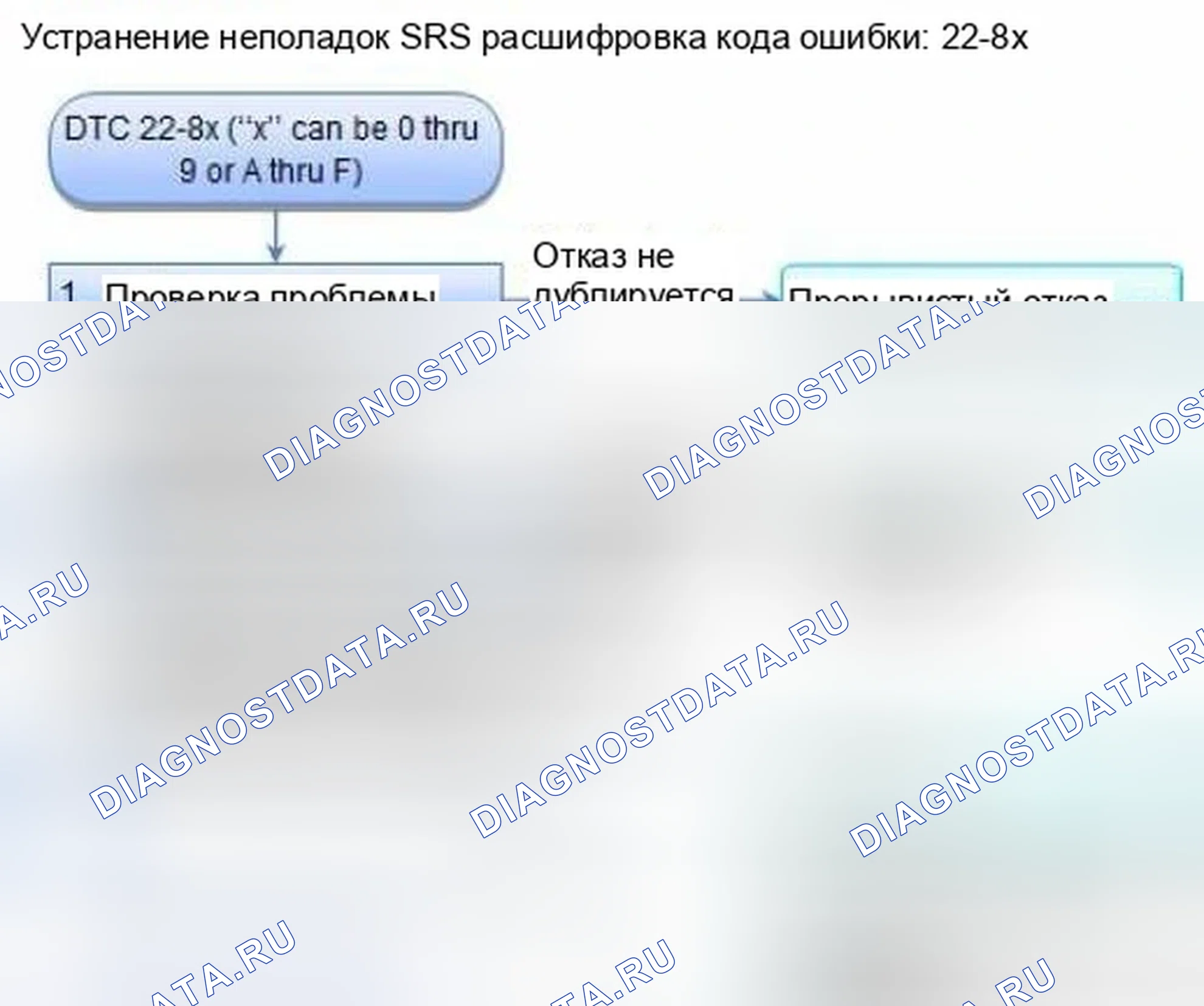 Рис. 1122: расшифровка кода ошибки 22-8x (" x " может быть от 0 до 9 или от A до F): короткое замыкание на питание в ремне безопасности переднего пассажира Tensi. Honda Civic IX