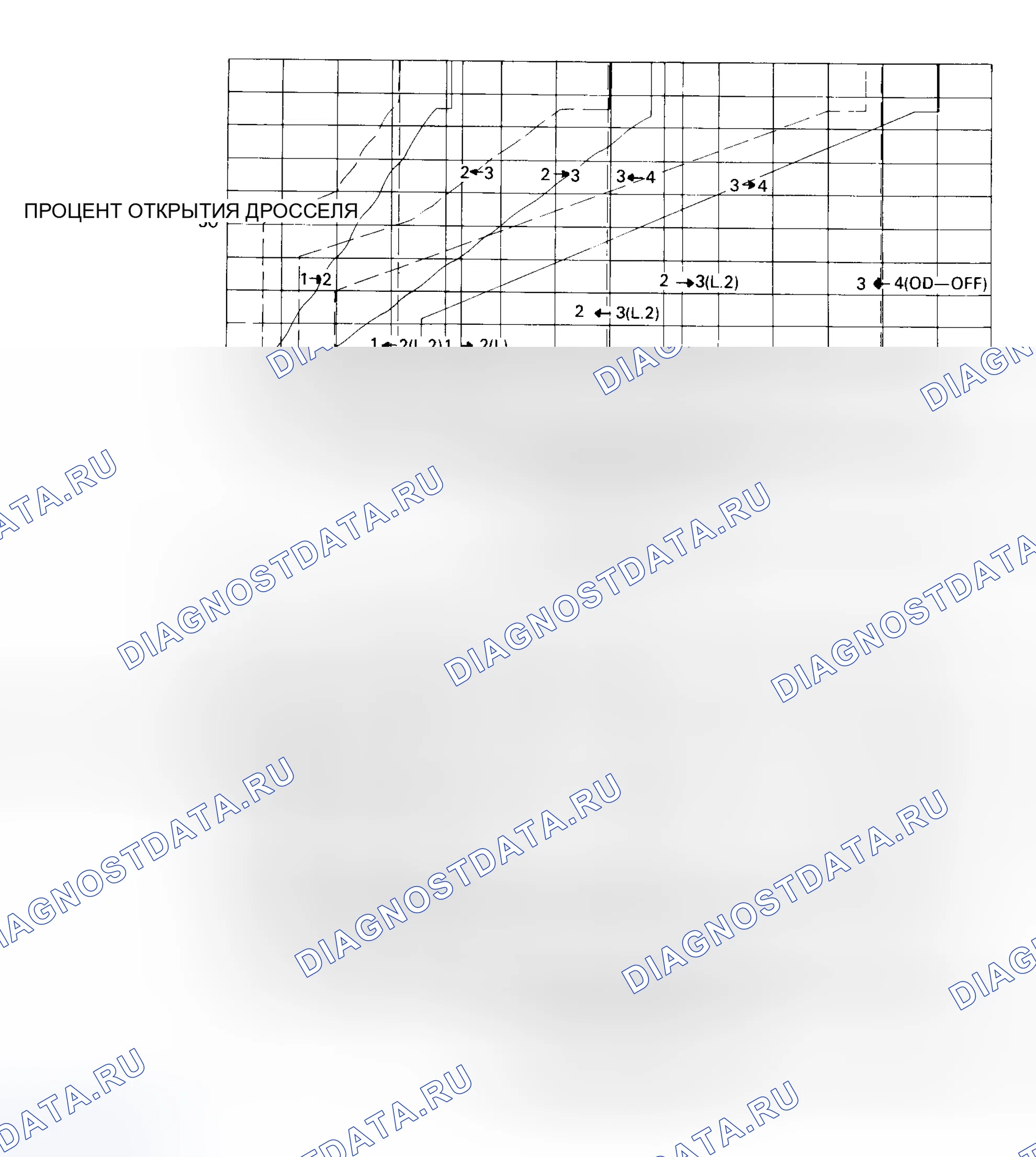 Рис. 16. Hyundai Excel II