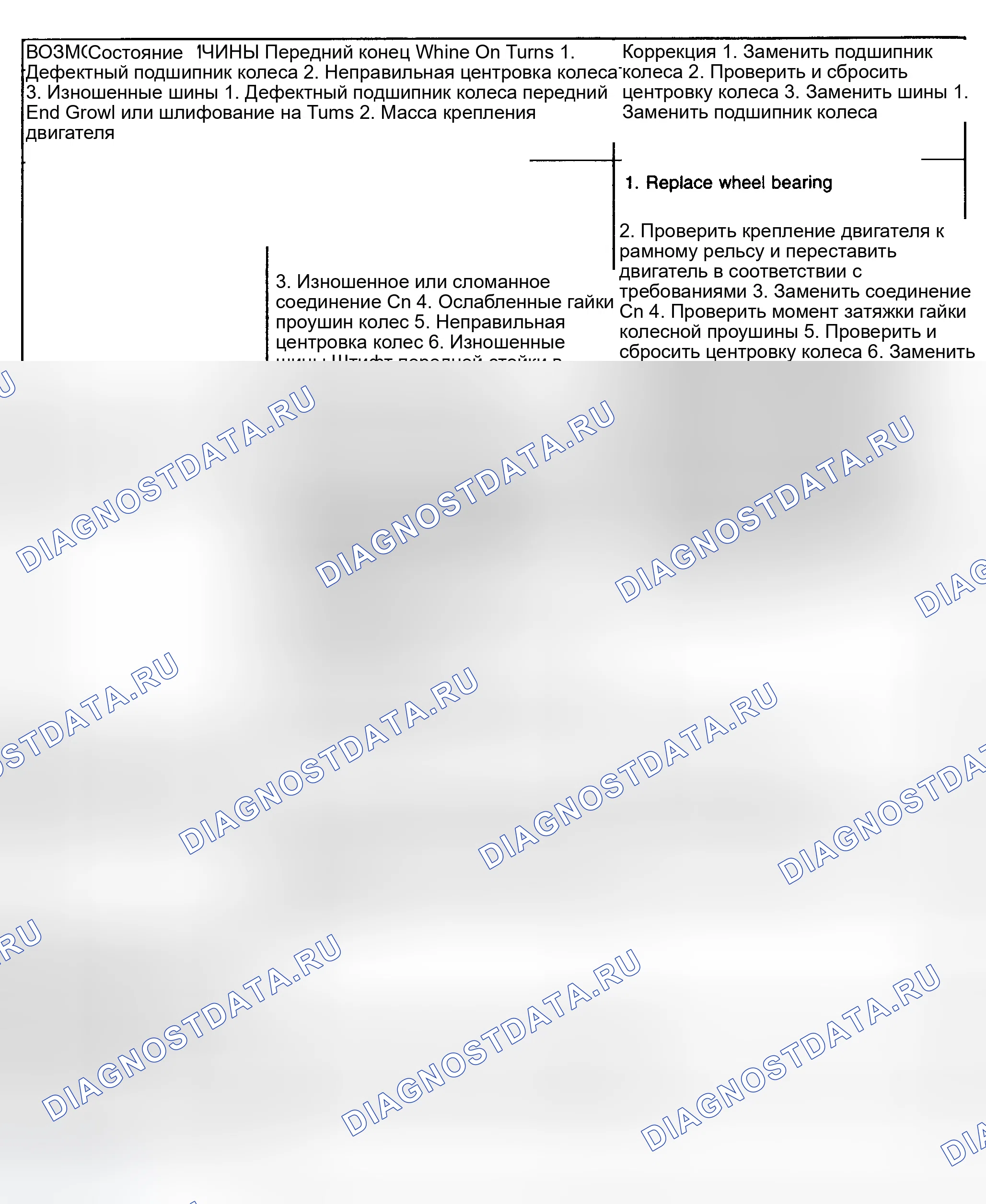 Рис. 13. Dodge Grand Caravan IV