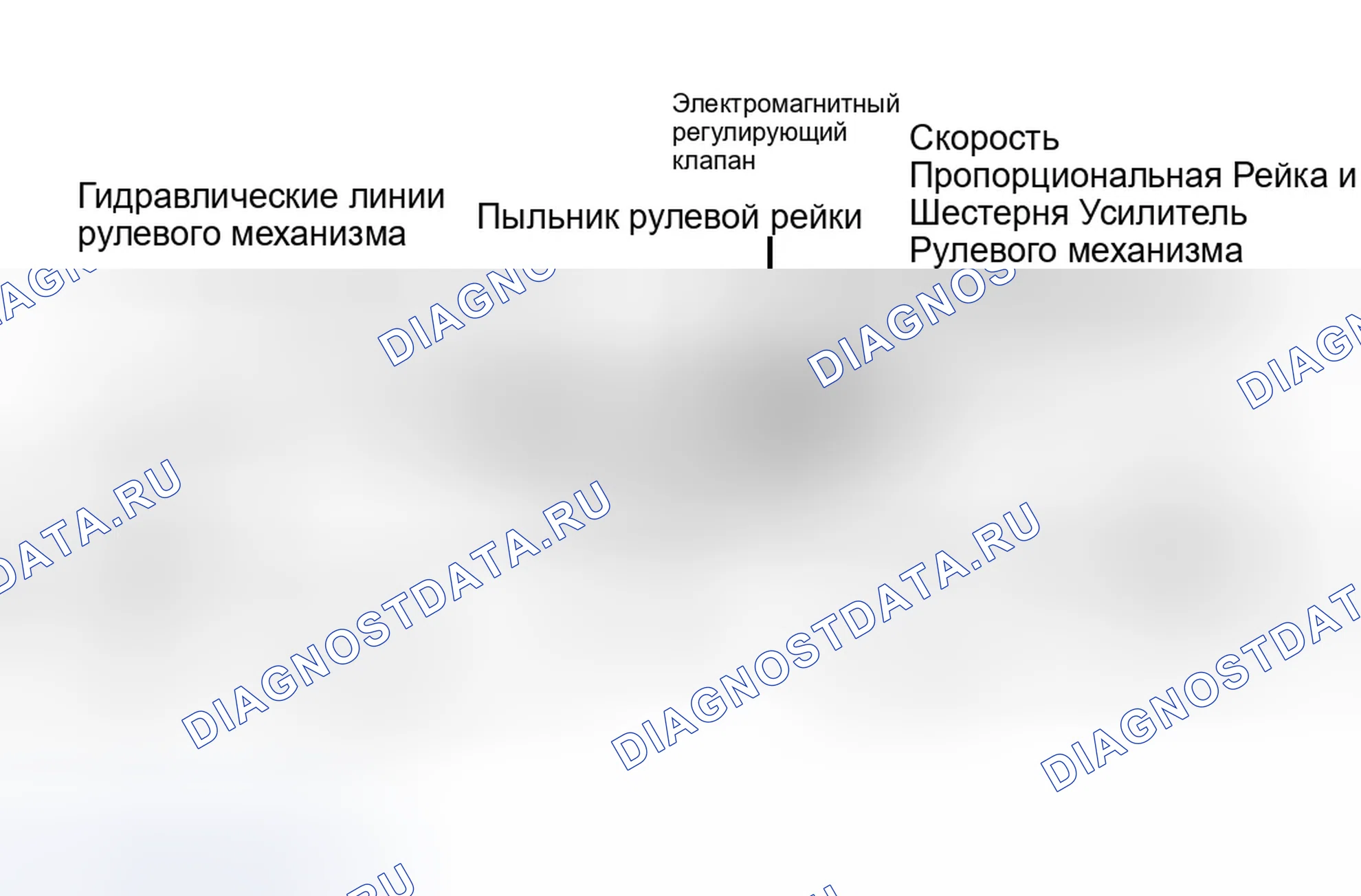 Рис. 4: ОПИСАНИЕ И РАБОТА. Eagle Vision I