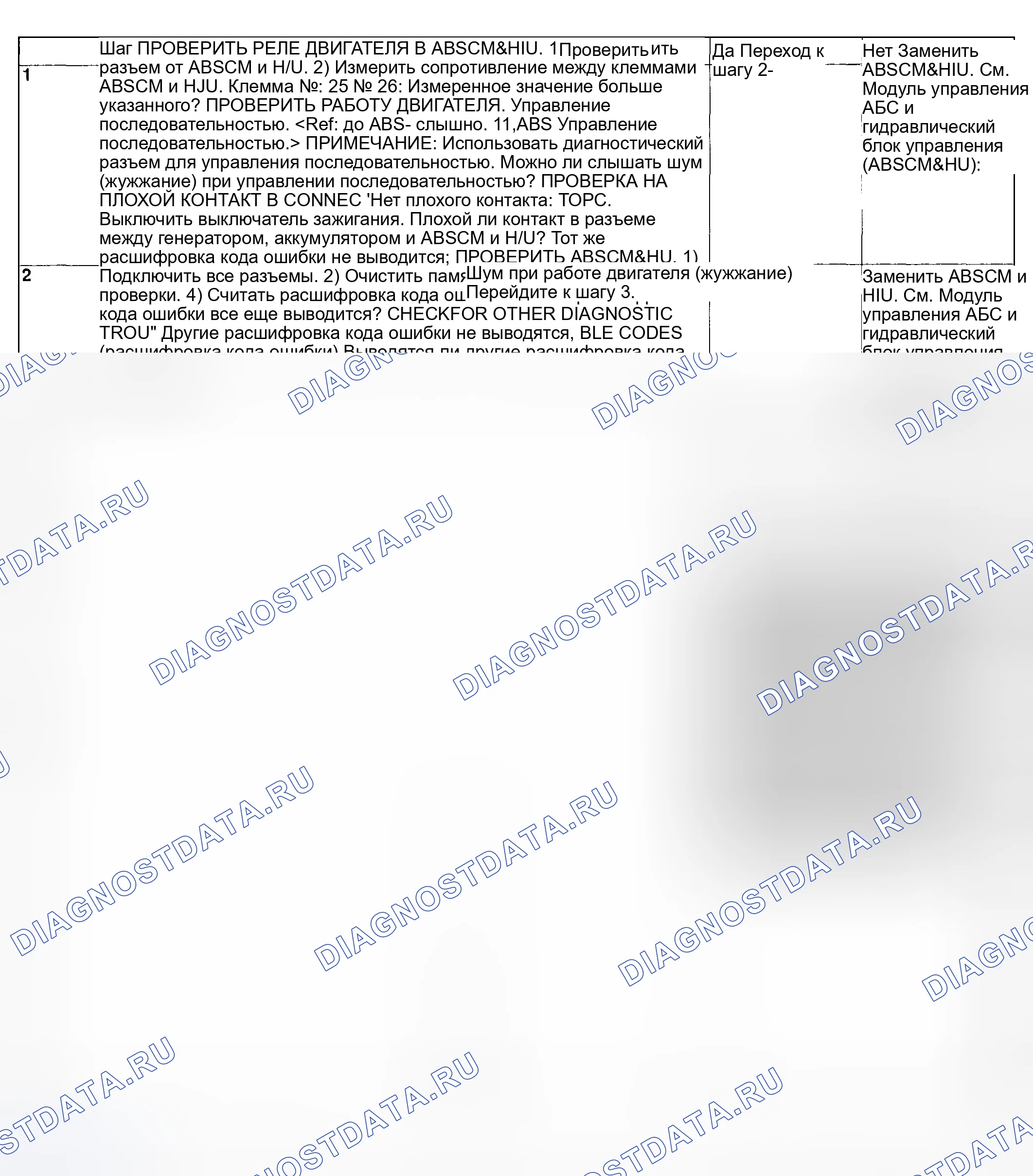 Рис. 134: ДИАГНОСТИЧЕСКАЯ КАРТА. Subaru Impreza GD/GC/GG рестайлинг