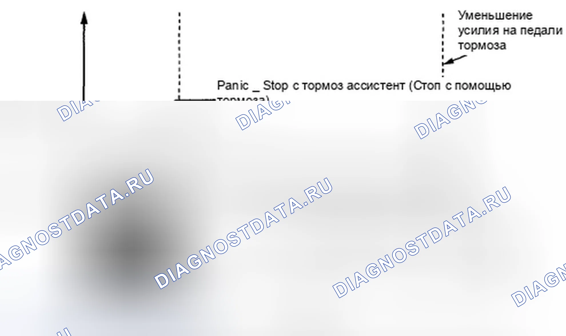 Рис. 77: Функции помощи при торможении. Honda Crosstour I