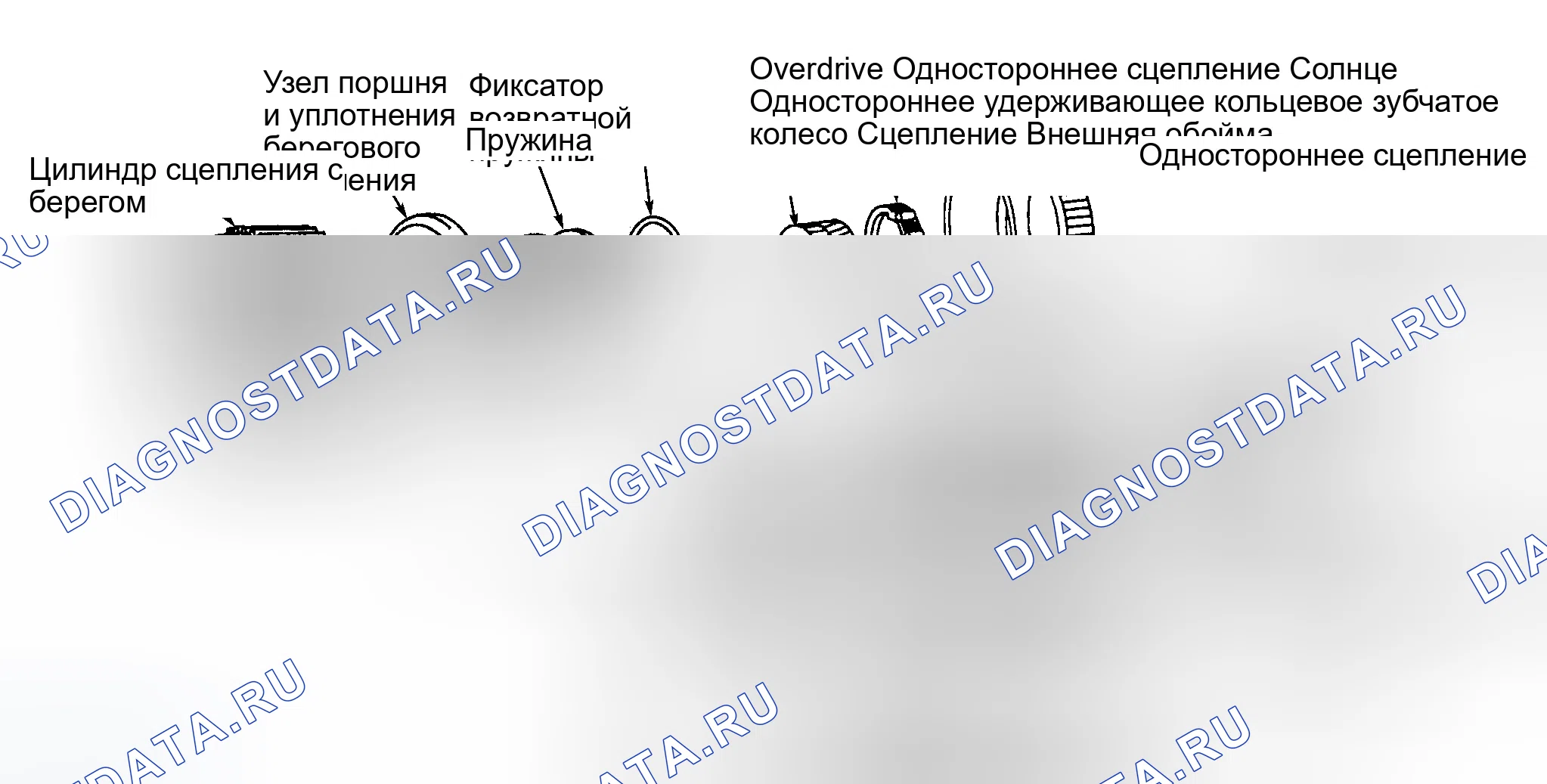 Рис. 98. Ford Expedition I