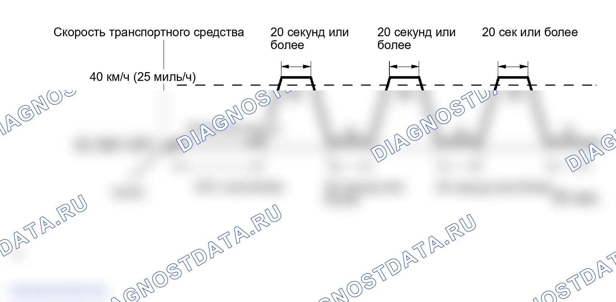 Рис. 285: ПОДТВЕРЖДЕНИЕ СХЕМЫ ВОЖДЕНИЯ. Lexus GS III