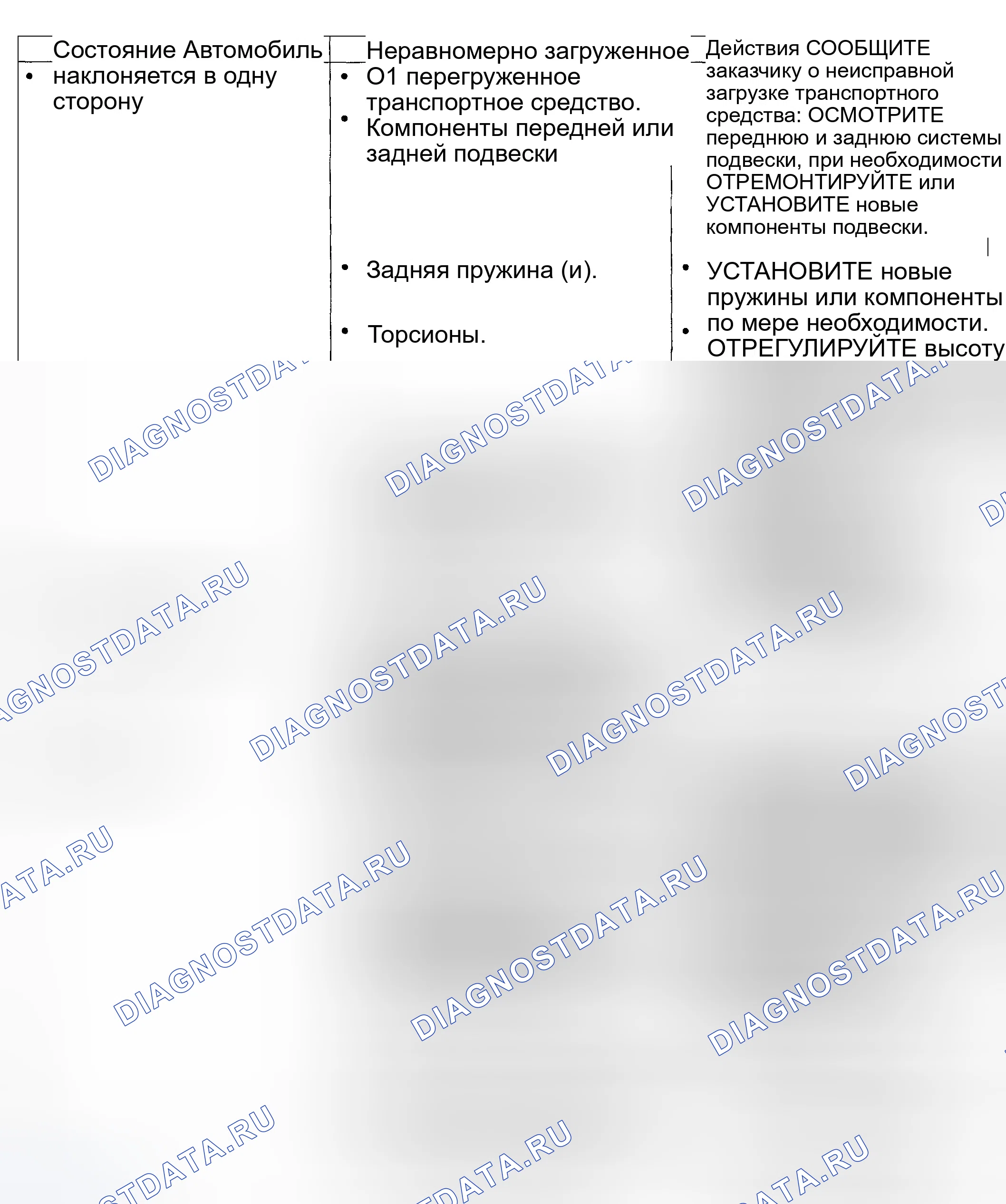 Рис. 27. Ford Explorer Sport Trac I