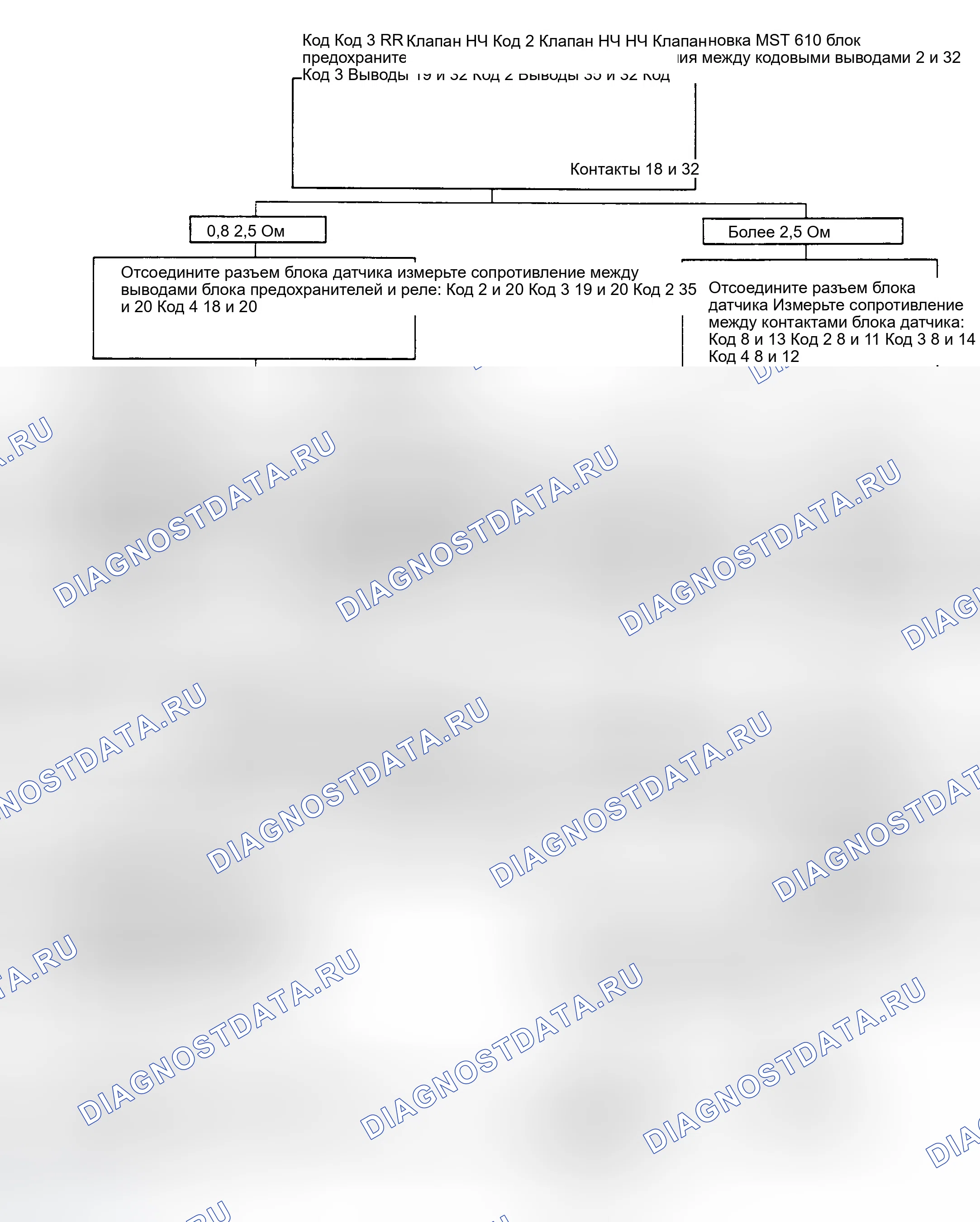 Рис. 152: Коды 1-4. Блок-схема проблем с клапанами колесной цепи. Chrysler New Yorker XIII