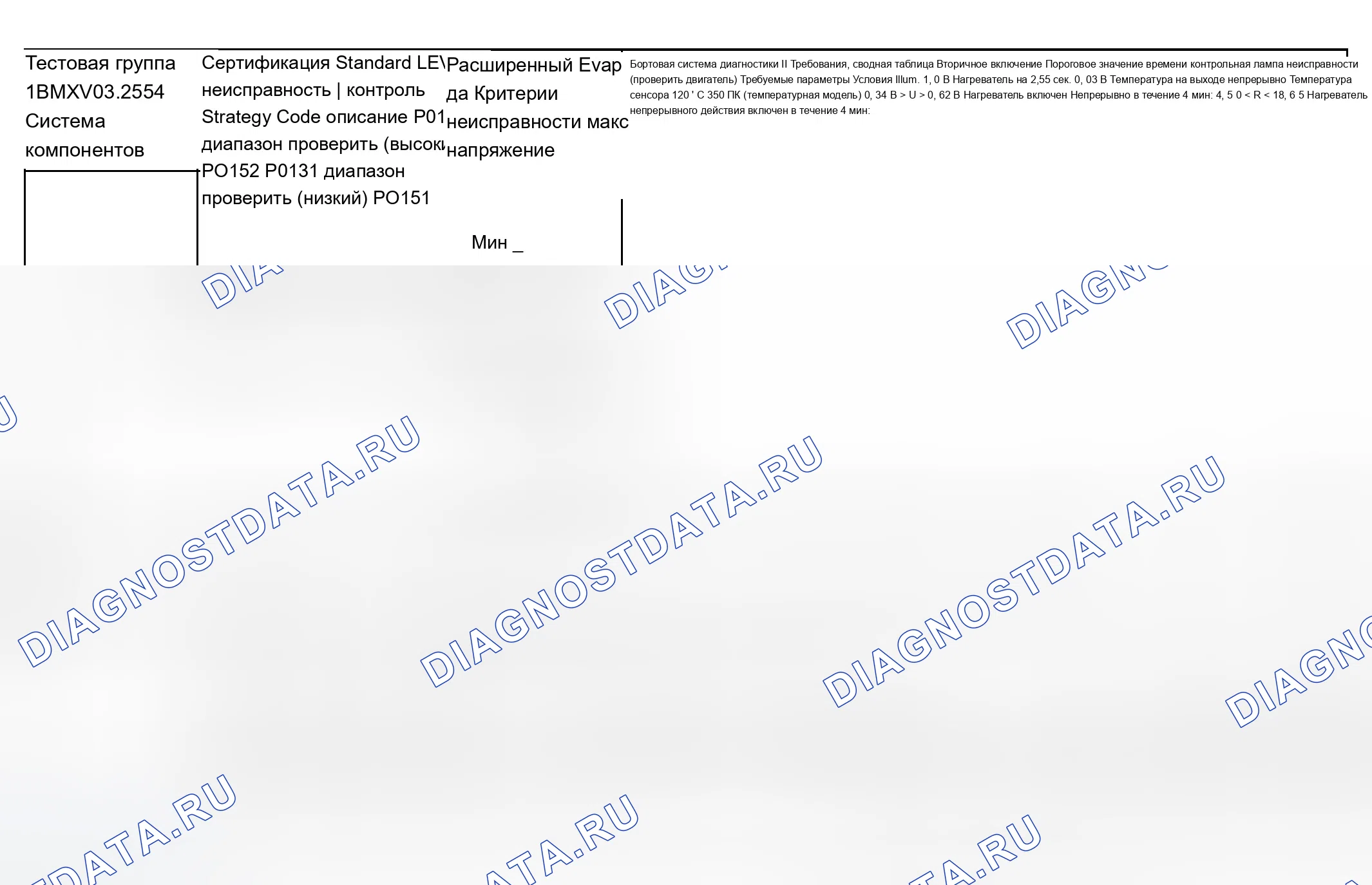 Рис. 88: Диаграмма расшифровка кода ошибки (тип двигателя: S54, испытательная группа: 1BMXV03.2S54-5 из 9). BMW X5 E53