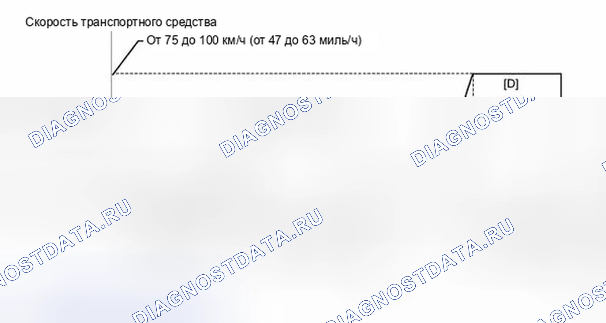 Рис. 518: ПОДТВЕРЖДЕНИЕ СХЕМЫ ВОЖДЕНИЯ. Toyota 4Runner V
