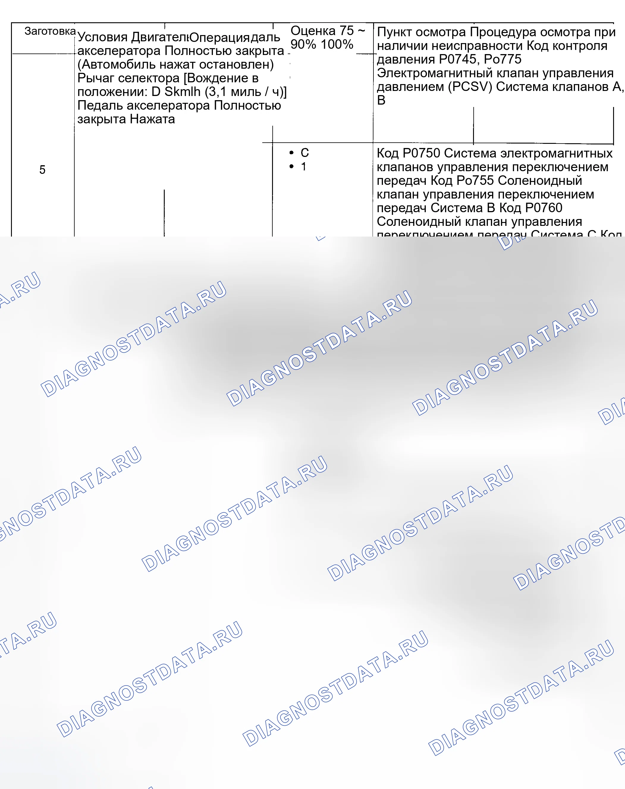 Рис. 6. Hyundai Accent II